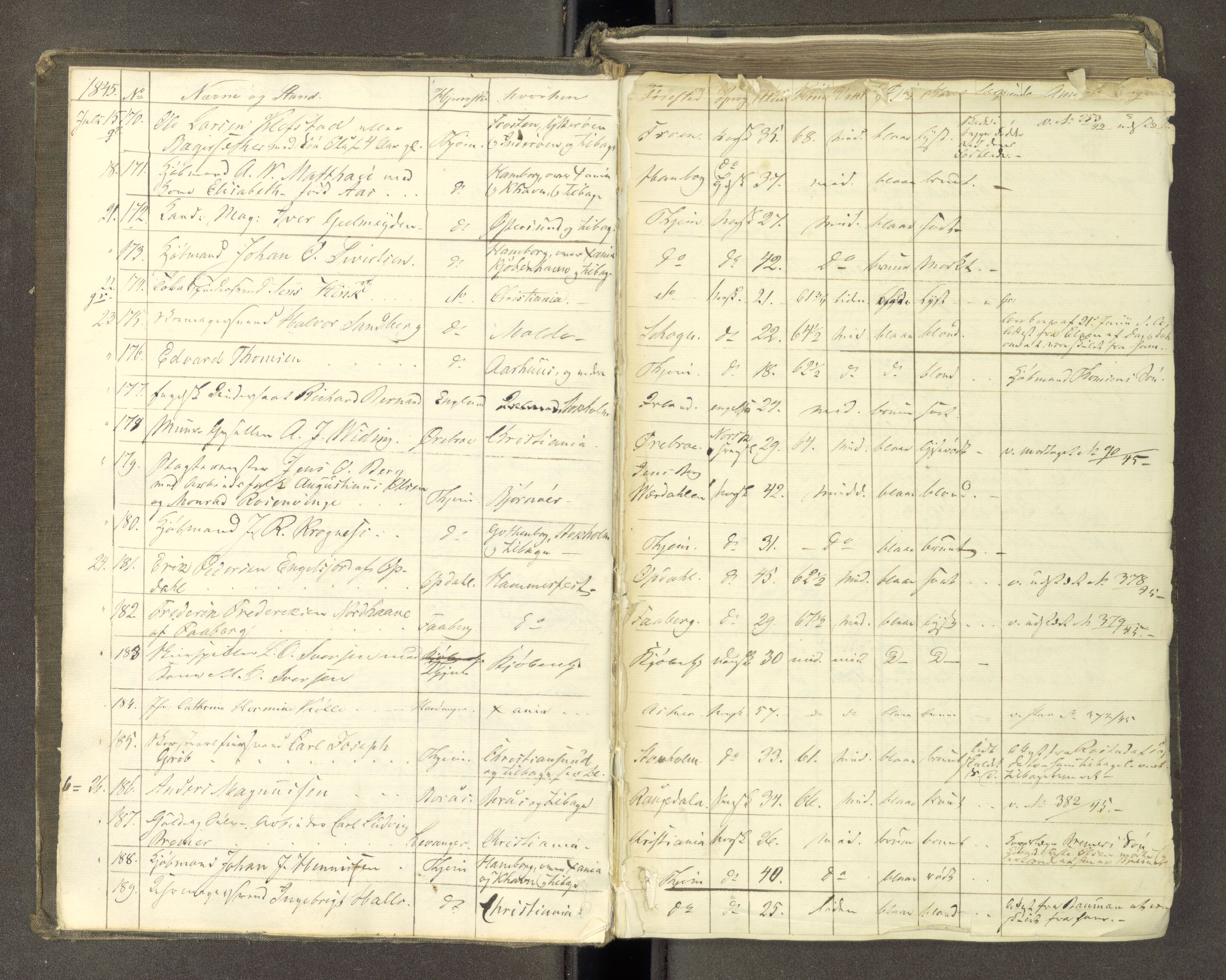Trondheim politikammer, AV/SAT-A-1887/1/30/L0009: Passprotokoll. Første del:utstedtete pass. Andre del :innleverte/fornyede, 1845-1850, s. 4b-5a