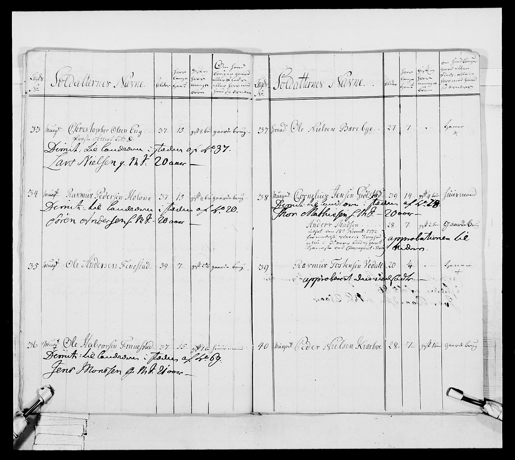 Generalitets- og kommissariatskollegiet, Det kongelige norske kommissariatskollegium, AV/RA-EA-5420/E/Eh/L0051: 1. Smålenske nasjonale infanteriregiment, 1759-1773, s. 288