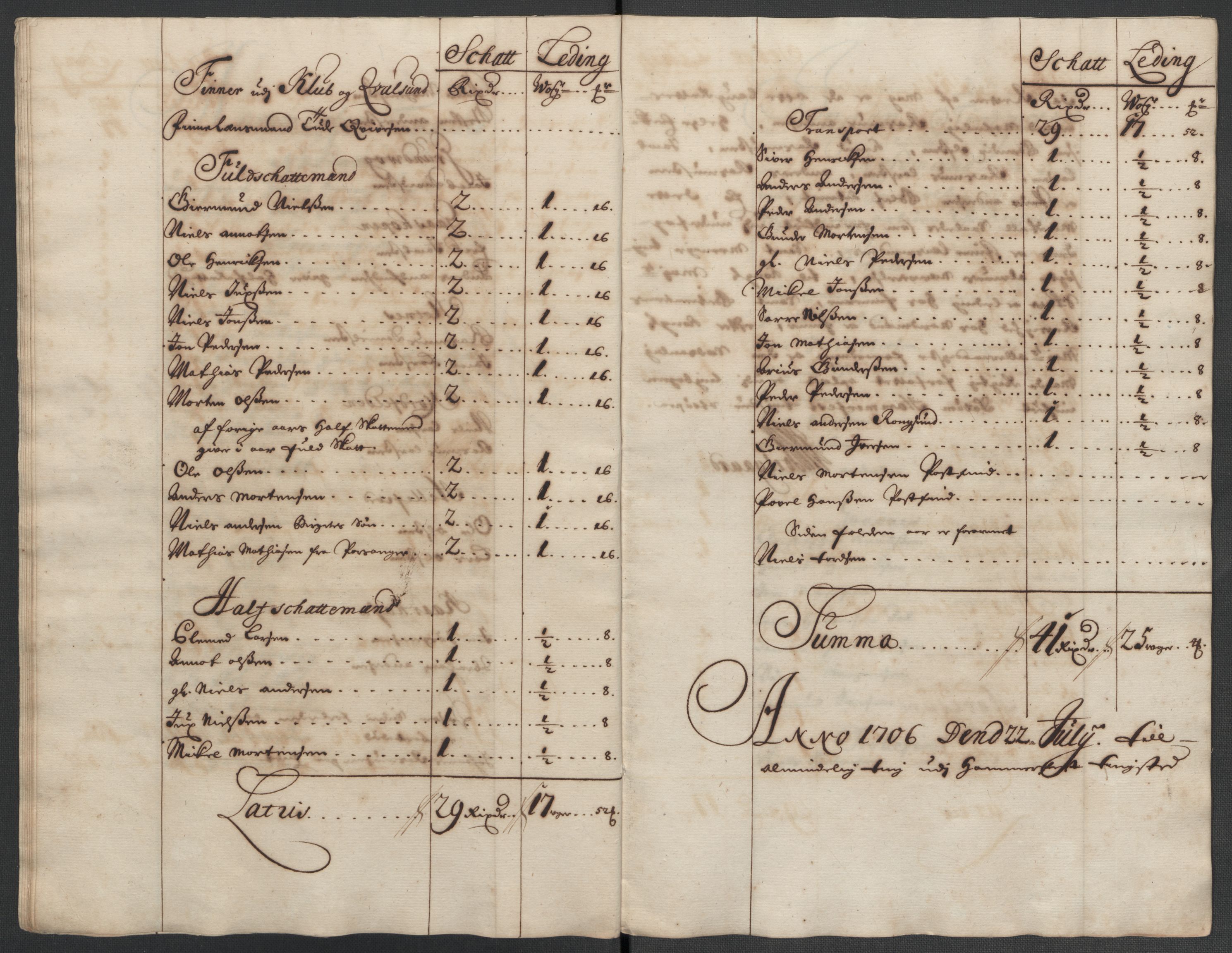 Rentekammeret inntil 1814, Reviderte regnskaper, Fogderegnskap, RA/EA-4092/R69/L4853: Fogderegnskap Finnmark/Vardøhus, 1705-1706, s. 163