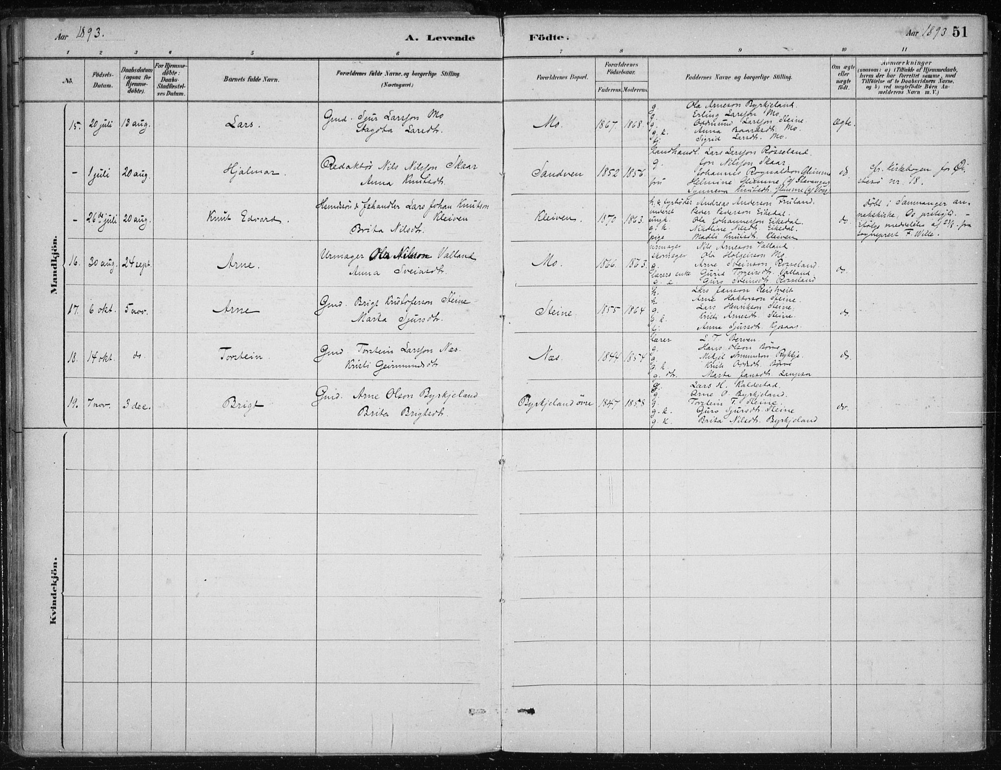 Kvam sokneprestembete, AV/SAB-A-76201/H/Haa: Ministerialbok nr. B  1, 1880-1908, s. 51