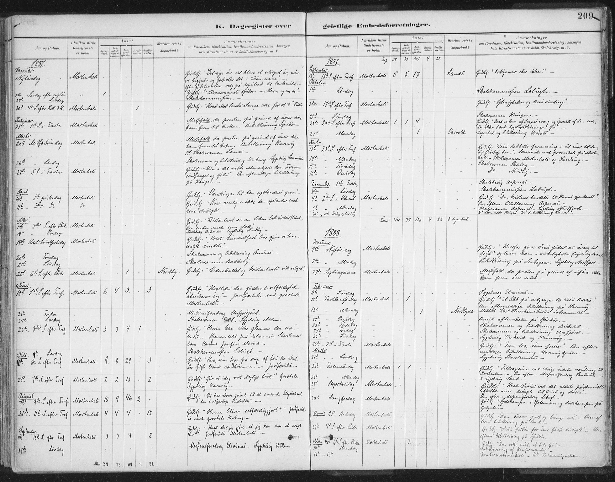 Balsfjord sokneprestembete, AV/SATØ-S-1303/G/Gaa/L0007kirke: Ministerialbok nr. 7, 1887-1909, s. 209
