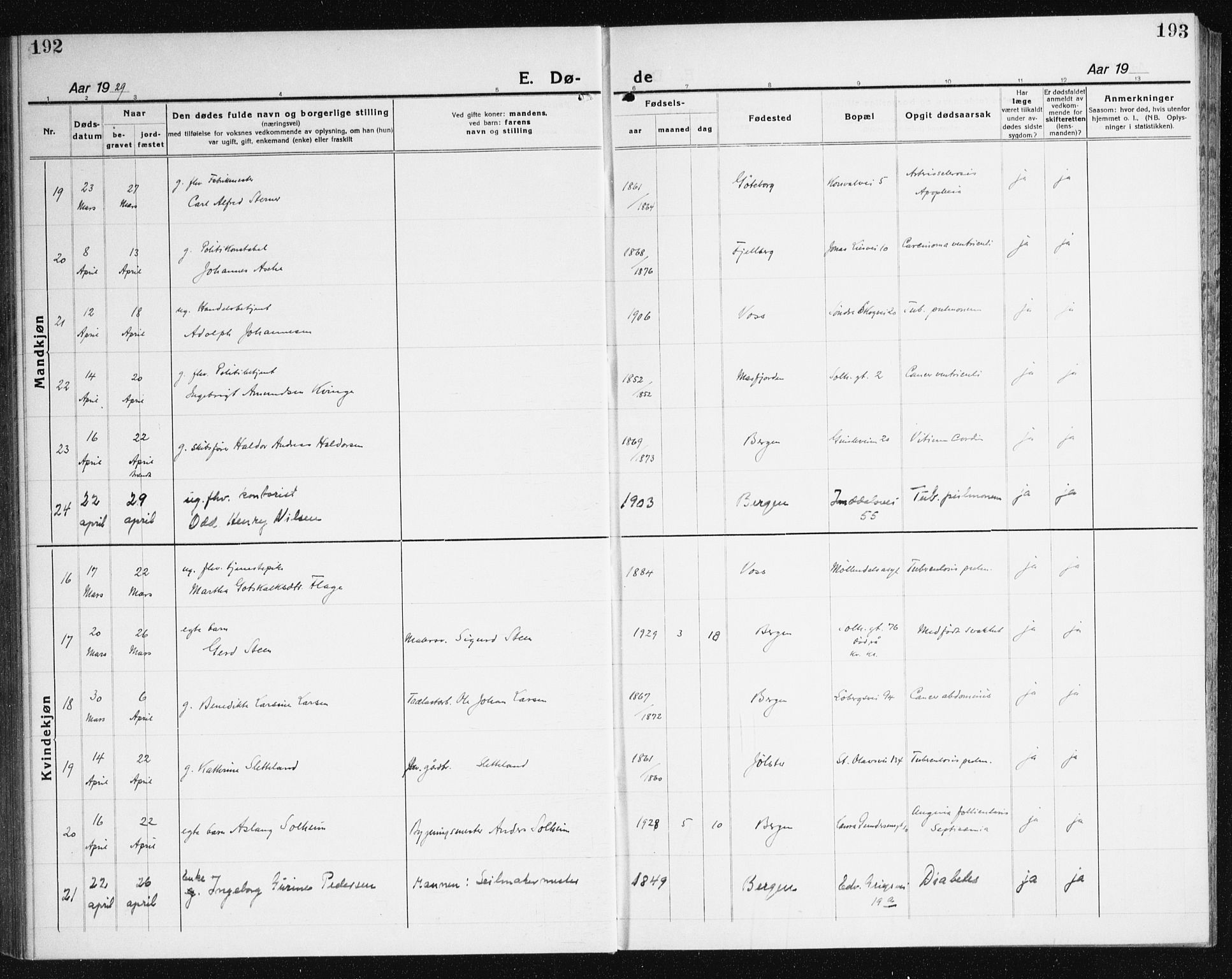 Årstad Sokneprestembete, AV/SAB-A-79301/H/Haa/L0010: Ministerialbok nr. E 1, 1921-1940, s. 192-193