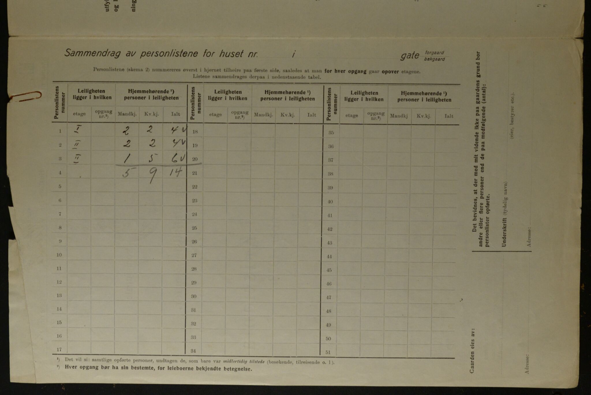 OBA, Kommunal folketelling 1.12.1923 for Kristiania, 1923, s. 141159