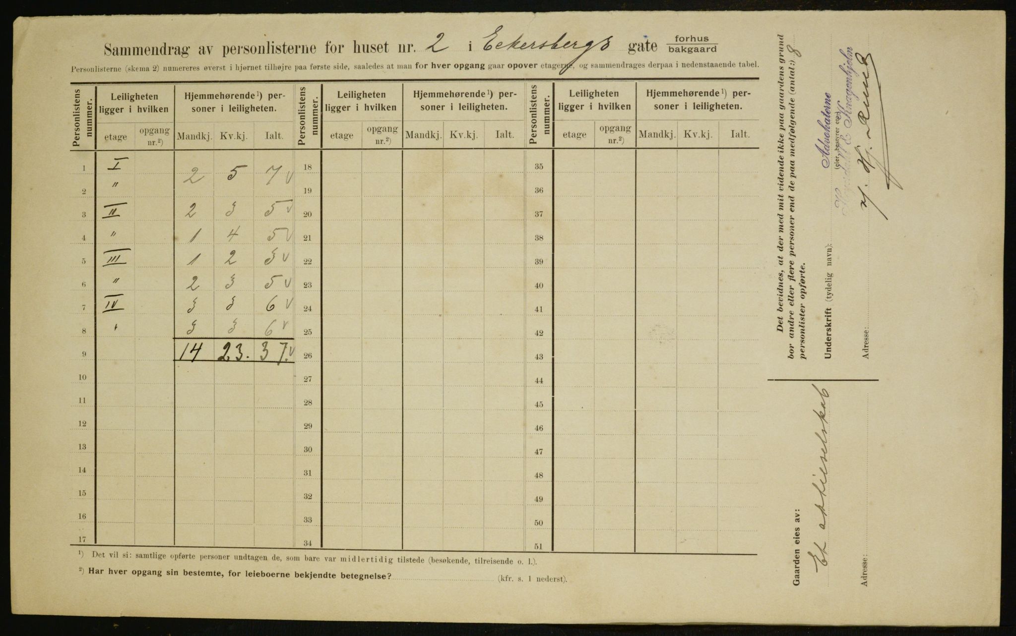 OBA, Kommunal folketelling 1.2.1910 for Kristiania, 1910, s. 17261