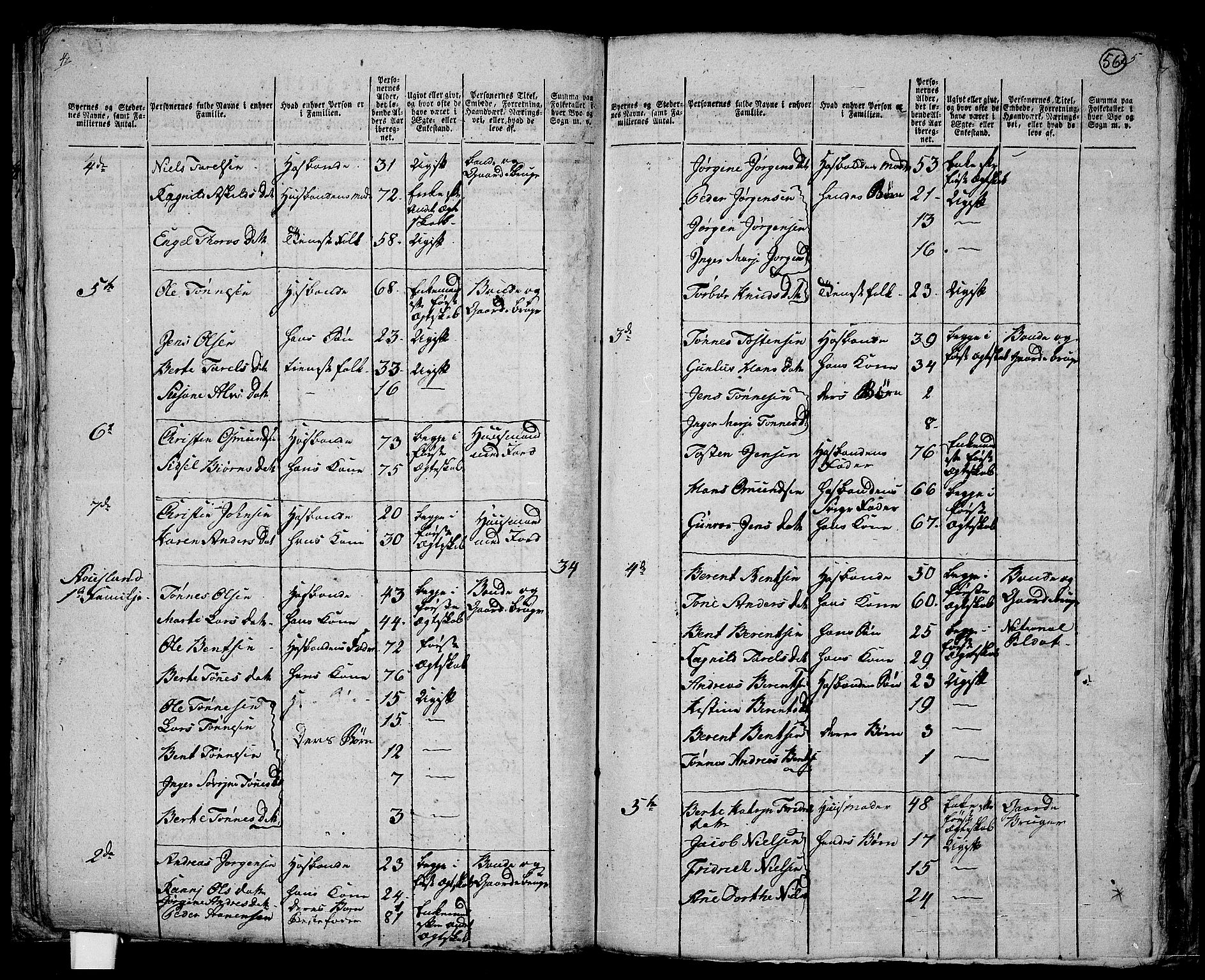 RA, Folketelling 1801 for 1018P Søgne prestegjeld, 1801, s. 55b-56a