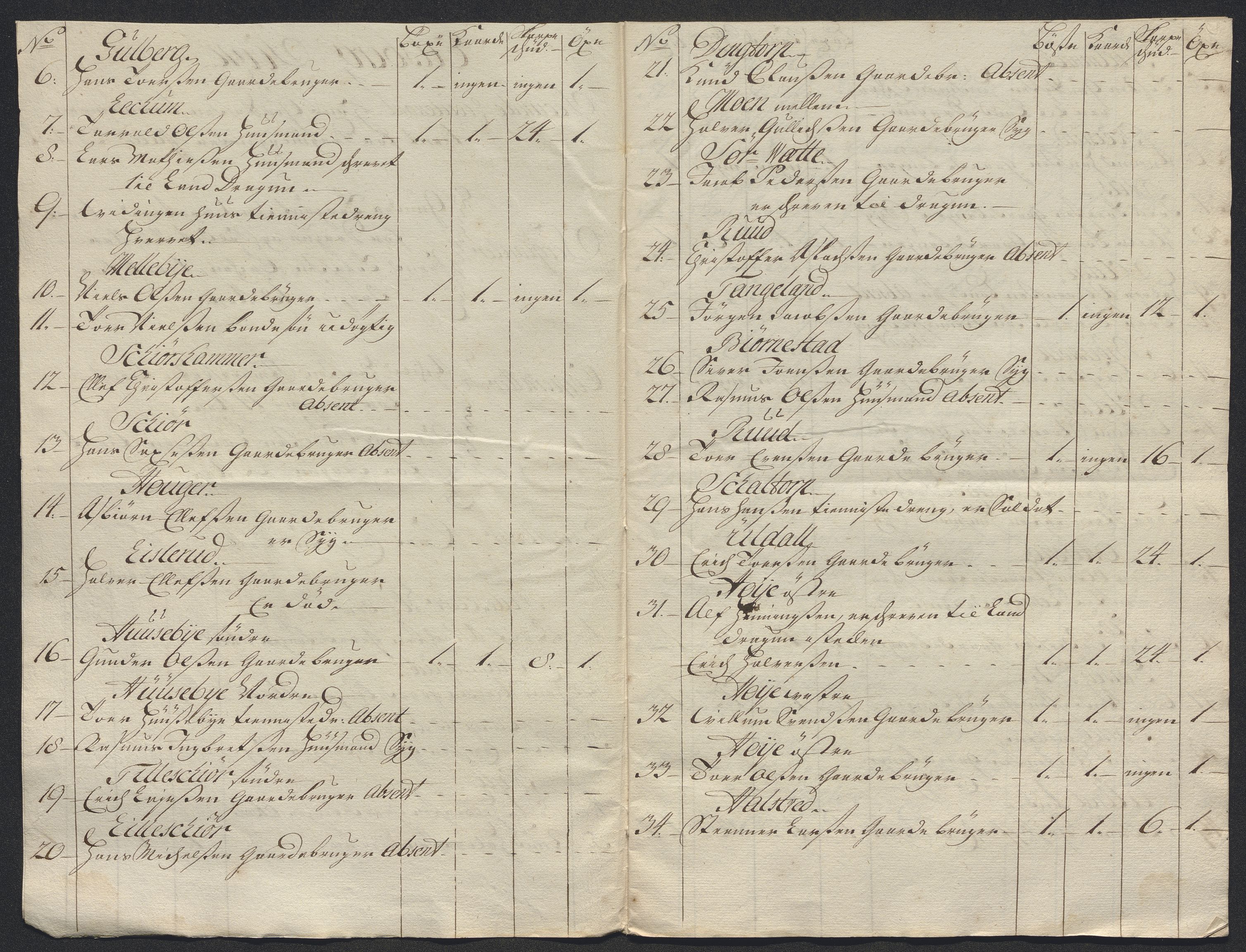 Kristiania stiftamt, AV/SAO-A-10386/E/Ed/Ede/L0005: Fogder, 1716, s. 108