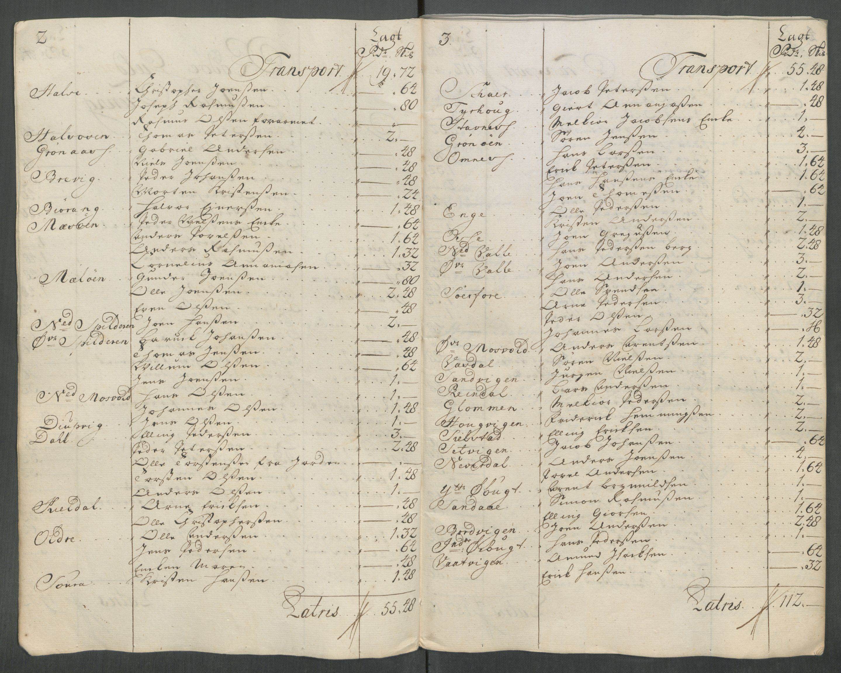 Rentekammeret inntil 1814, Reviderte regnskaper, Fogderegnskap, RA/EA-4092/R65/L4515: Fogderegnskap Helgeland, 1717, s. 196
