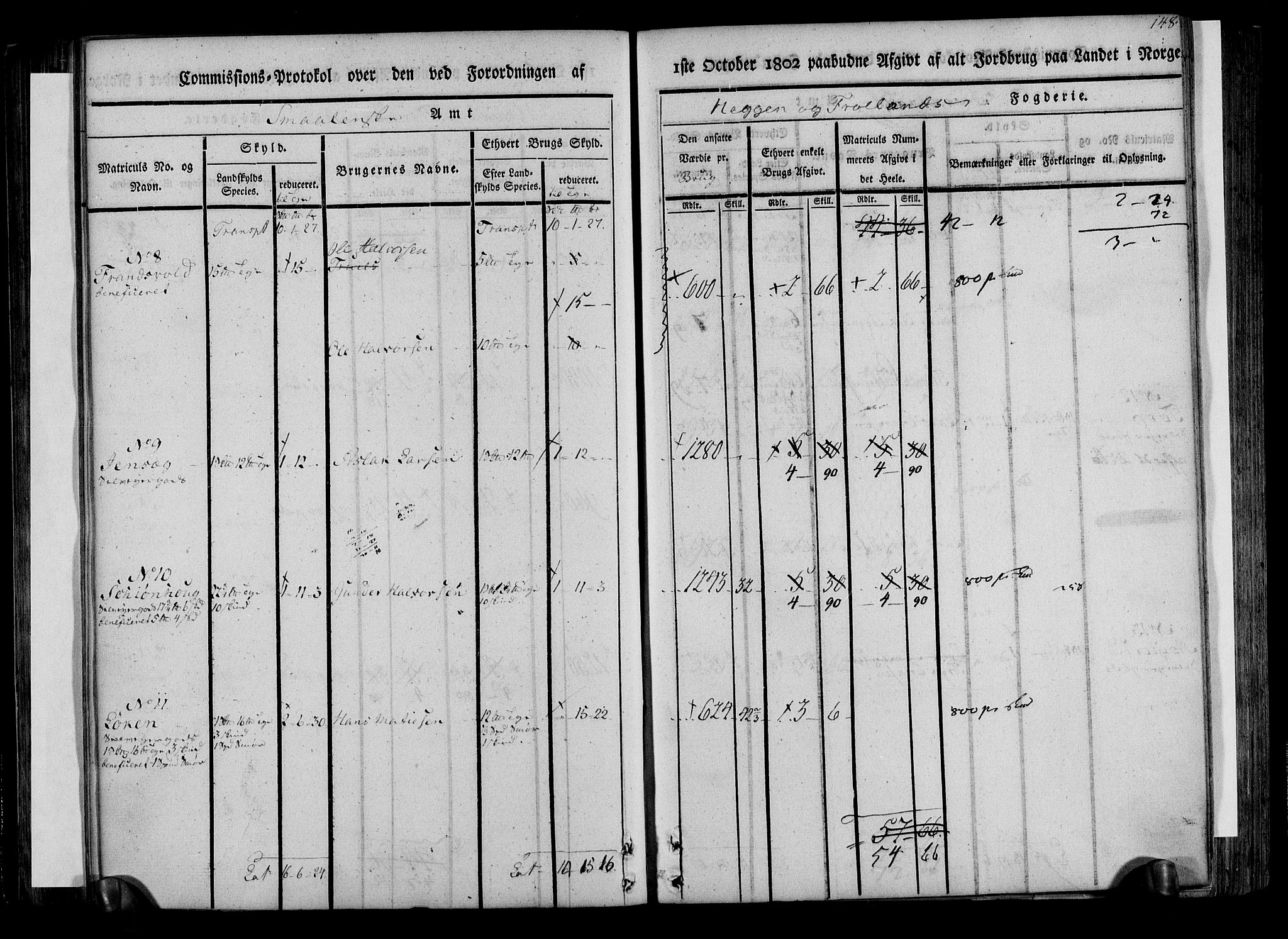 Rentekammeret inntil 1814, Realistisk ordnet avdeling, AV/RA-EA-4070/N/Ne/Nea/L0002: Rakkestad, Heggen og Frøland fogderi. Kommisjonsprotokoll, 1803, s. 151