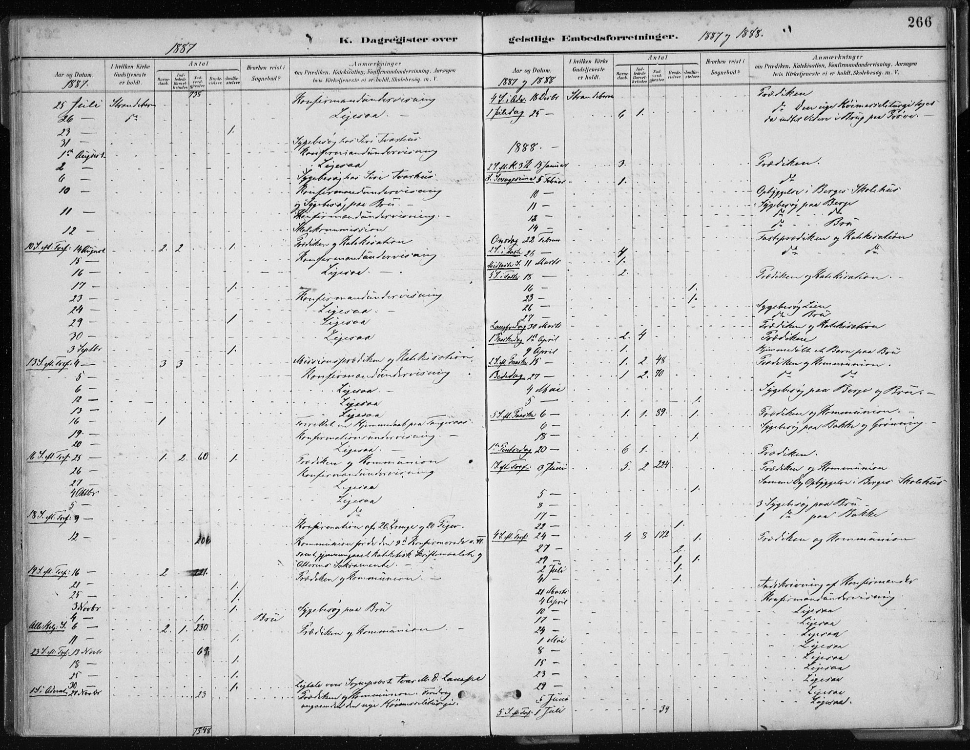 Strandebarm sokneprestembete, AV/SAB-A-78401/H/Haa: Ministerialbok nr. B  1, 1886-1908, s. 266