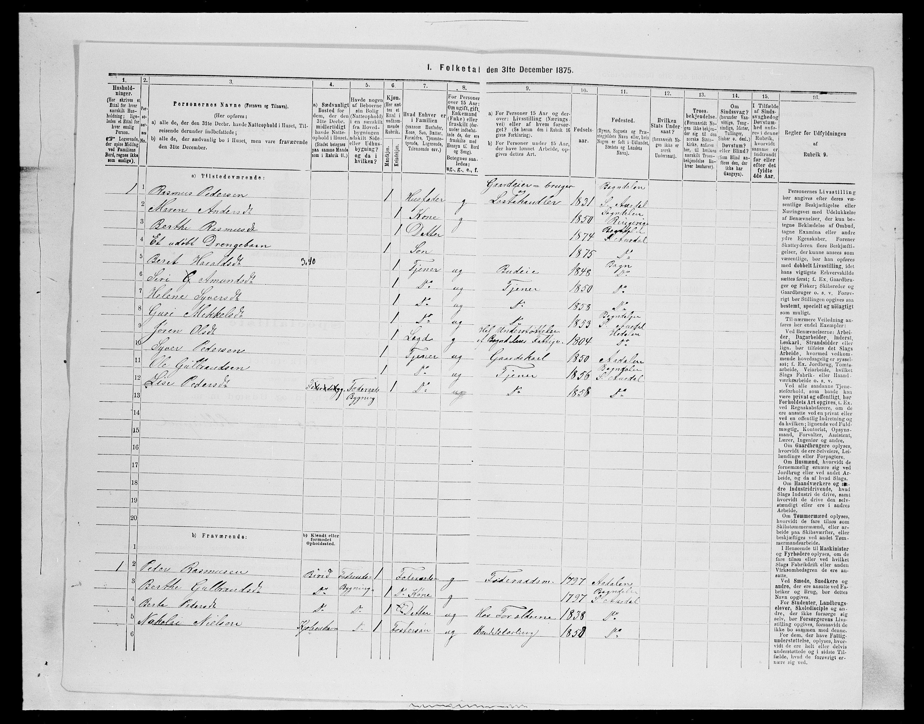 SAH, Folketelling 1875 for 0540P Sør-Aurdal prestegjeld, 1875, s. 997