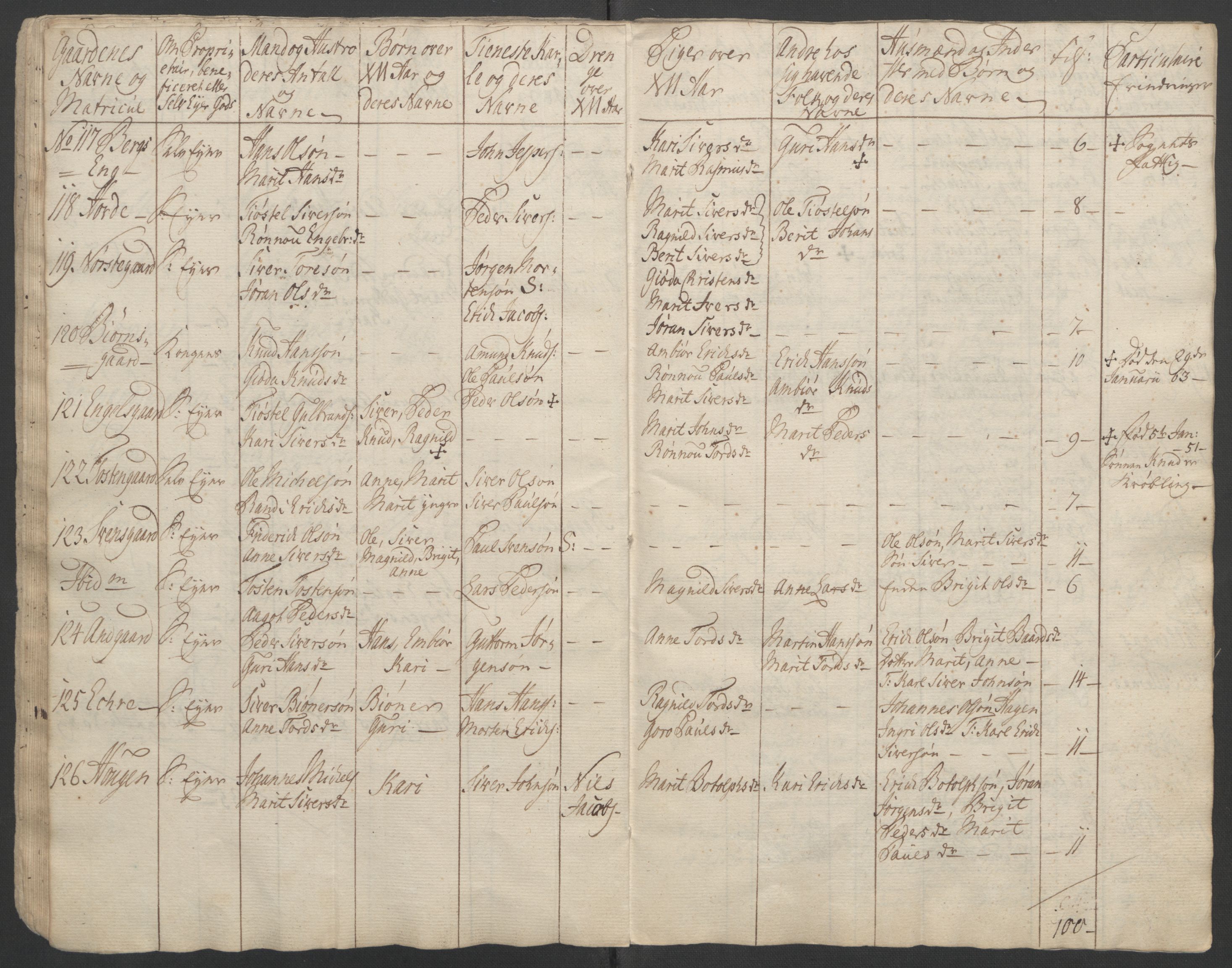 Rentekammeret inntil 1814, Reviderte regnskaper, Fogderegnskap, AV/RA-EA-4092/R17/L1266: Ekstraskatten Gudbrandsdal, 1762-1766, s. 295