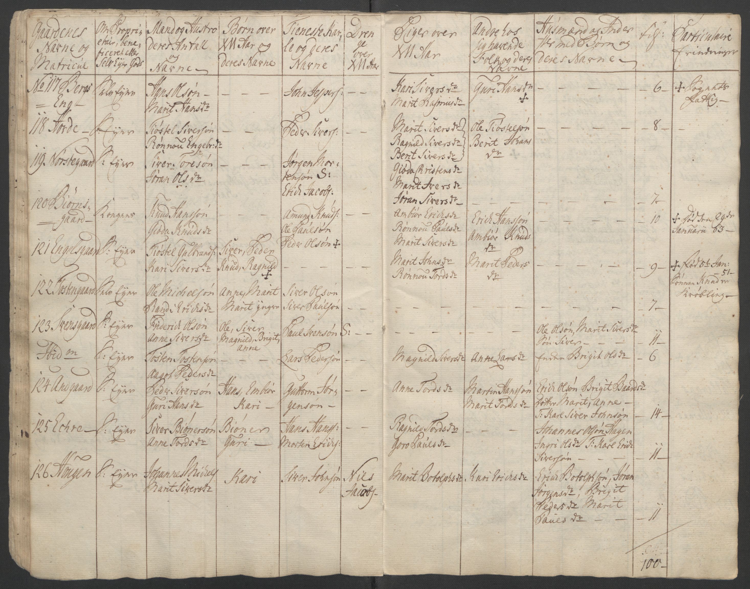 Rentekammeret inntil 1814, Reviderte regnskaper, Fogderegnskap, AV/RA-EA-4092/R17/L1266: Ekstraskatten Gudbrandsdal, 1762-1766, s. 295