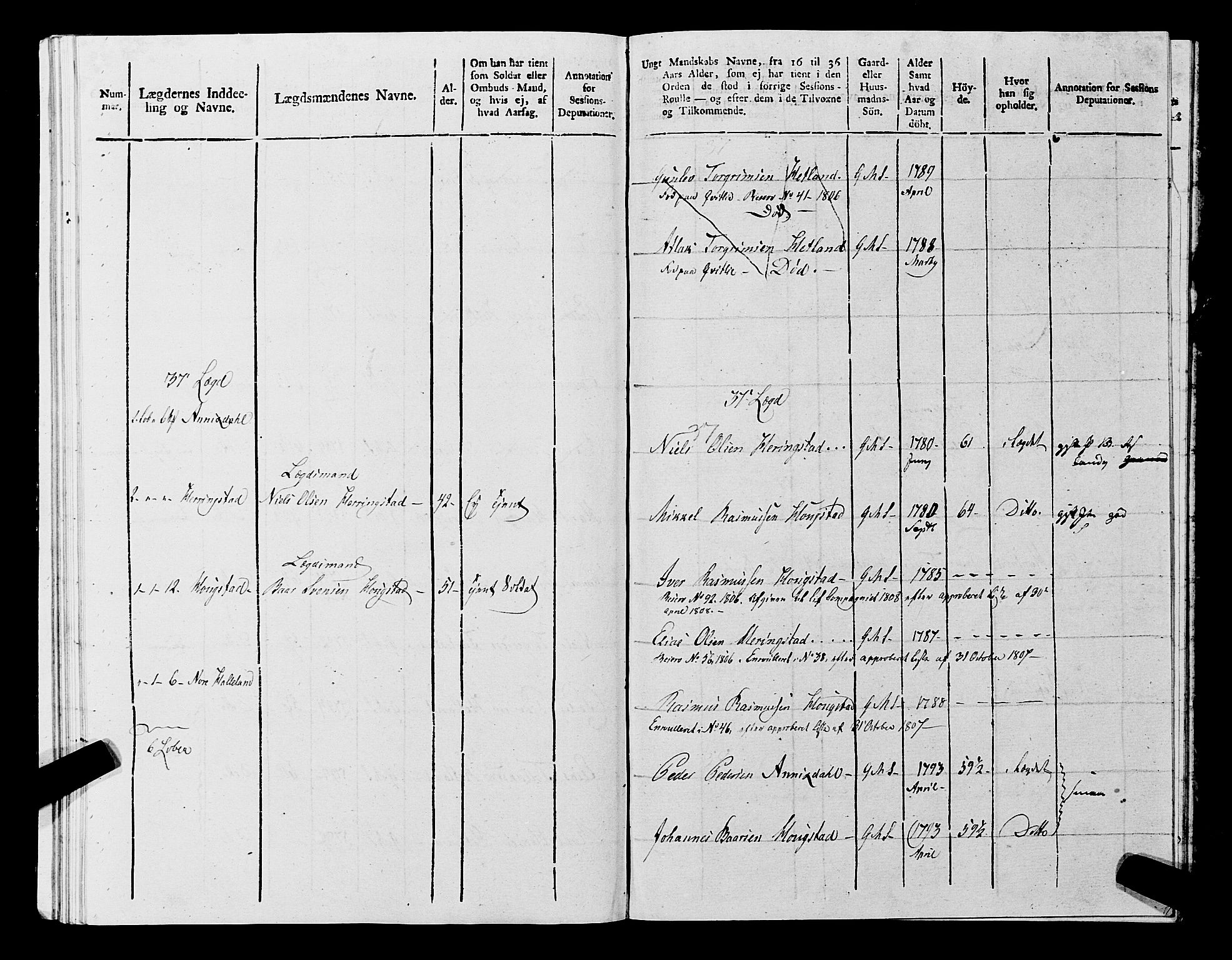 Fylkesmannen i Rogaland, AV/SAST-A-101928/99/3/325/325CA, 1655-1832, s. 9493