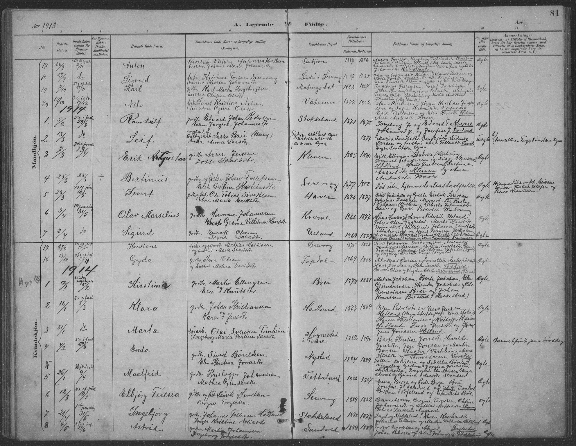 Eigersund sokneprestkontor, SAST/A-101807/S09: Klokkerbok nr. B 21, 1890-1915, s. 81