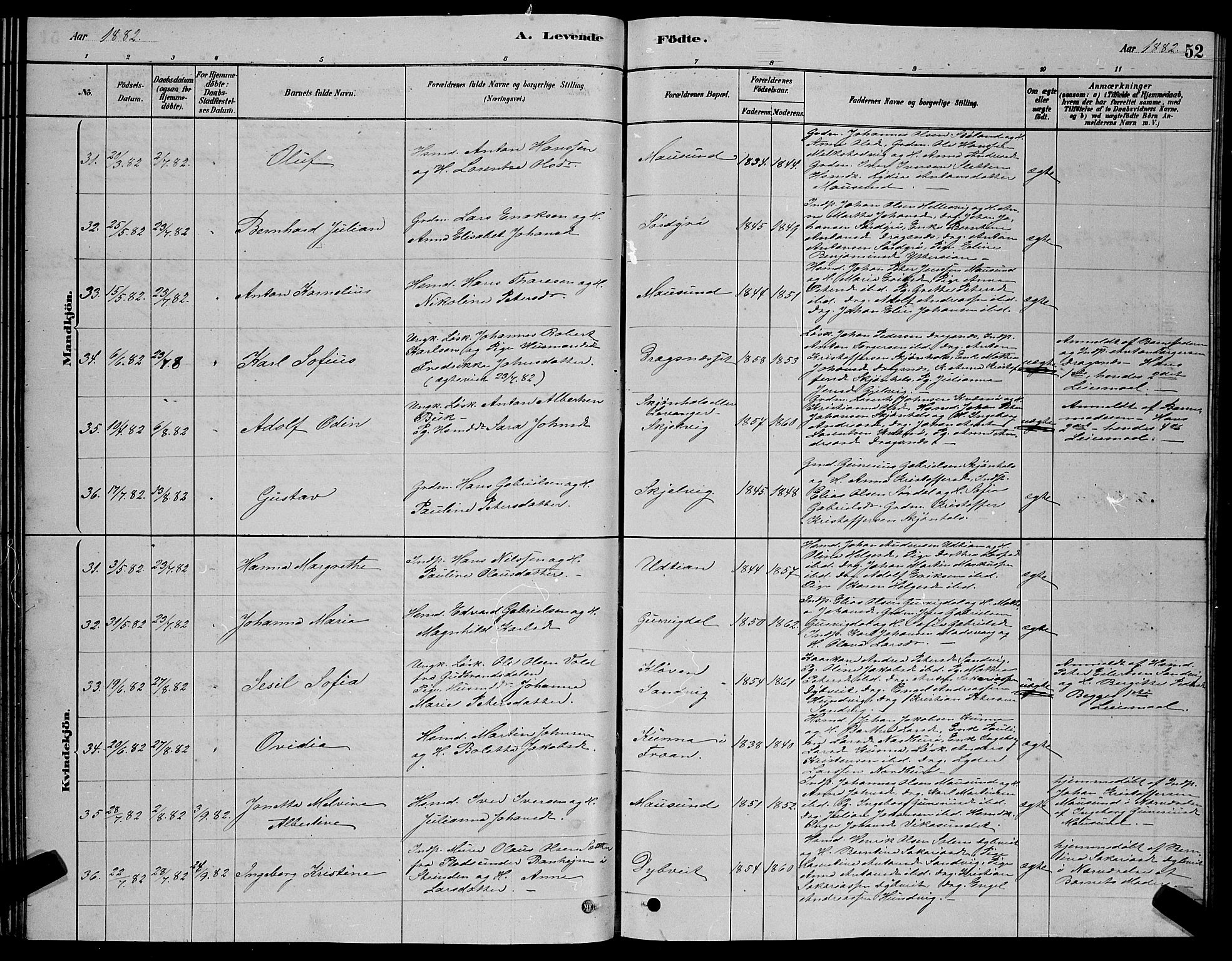 Ministerialprotokoller, klokkerbøker og fødselsregistre - Sør-Trøndelag, SAT/A-1456/640/L0585: Klokkerbok nr. 640C03, 1878-1891, s. 52