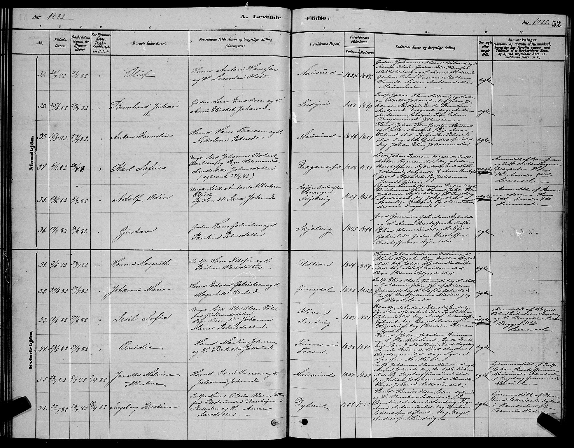 Ministerialprotokoller, klokkerbøker og fødselsregistre - Sør-Trøndelag, AV/SAT-A-1456/640/L0585: Klokkerbok nr. 640C03, 1878-1891, s. 52