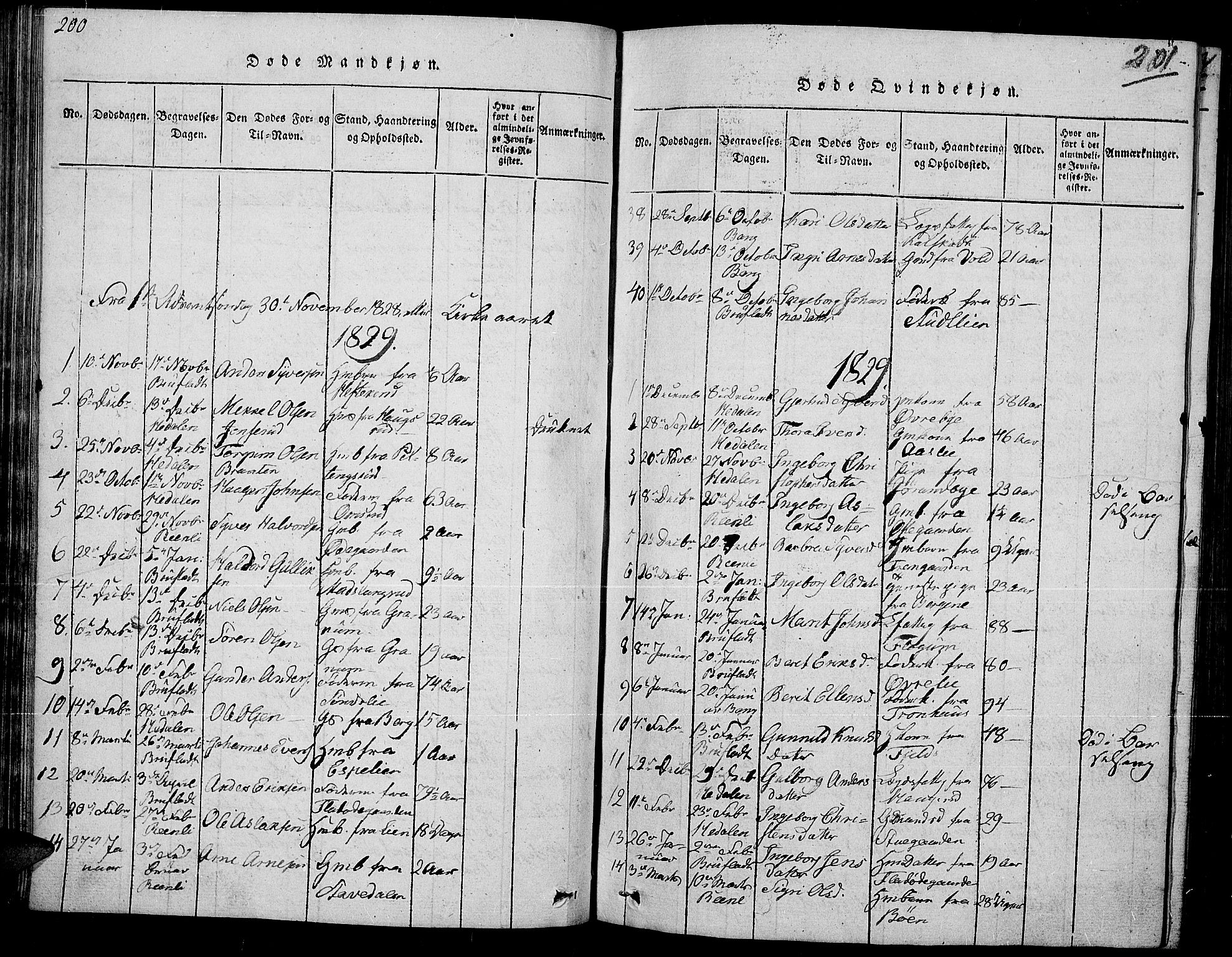 Sør-Aurdal prestekontor, SAH/PREST-128/H/Ha/Hab/L0002: Klokkerbok nr. 2, 1826-1840, s. 200-201