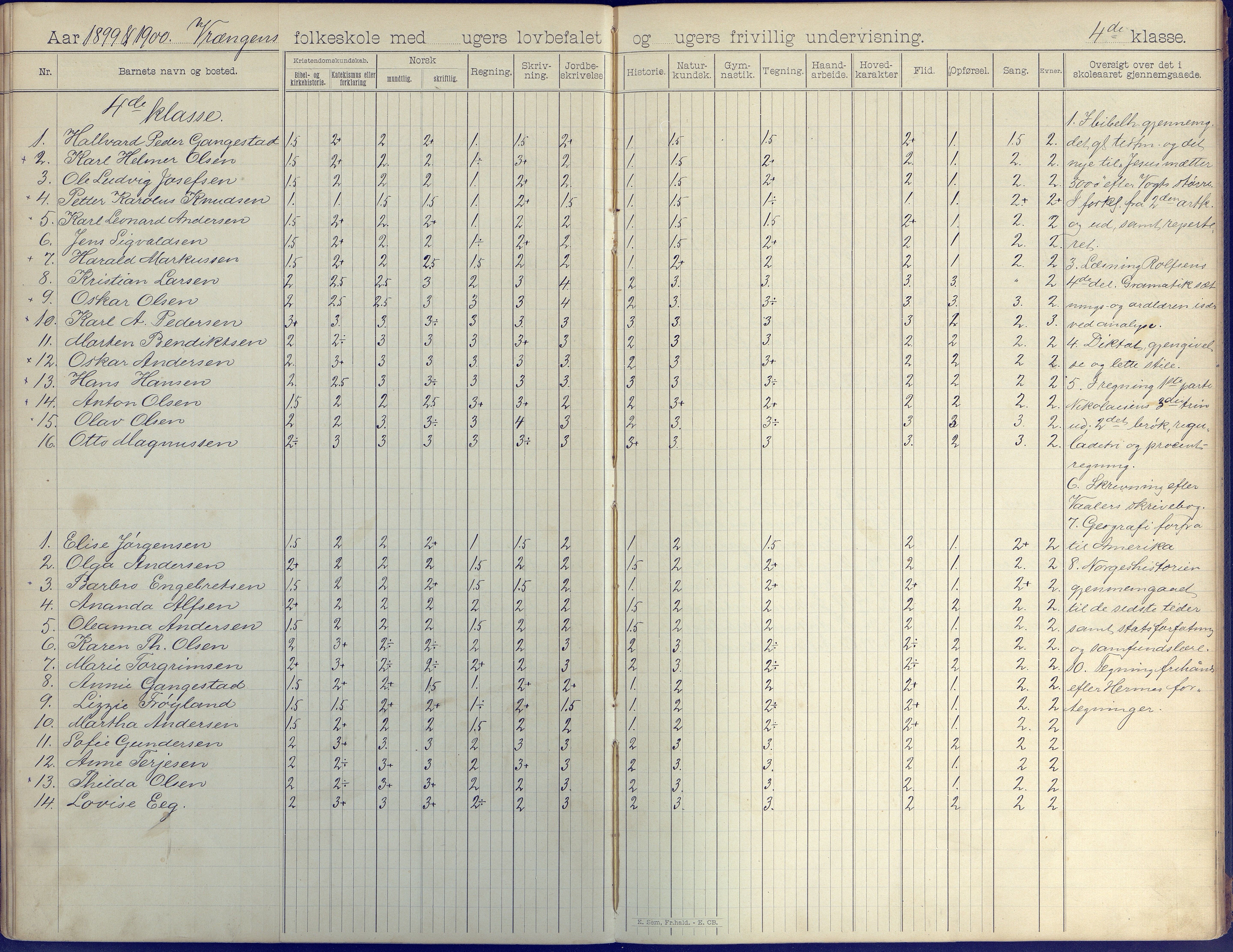 Øyestad kommune frem til 1979, AAKS/KA0920-PK/06/06K/L0008: Skoleprotokoll, 1894-1905