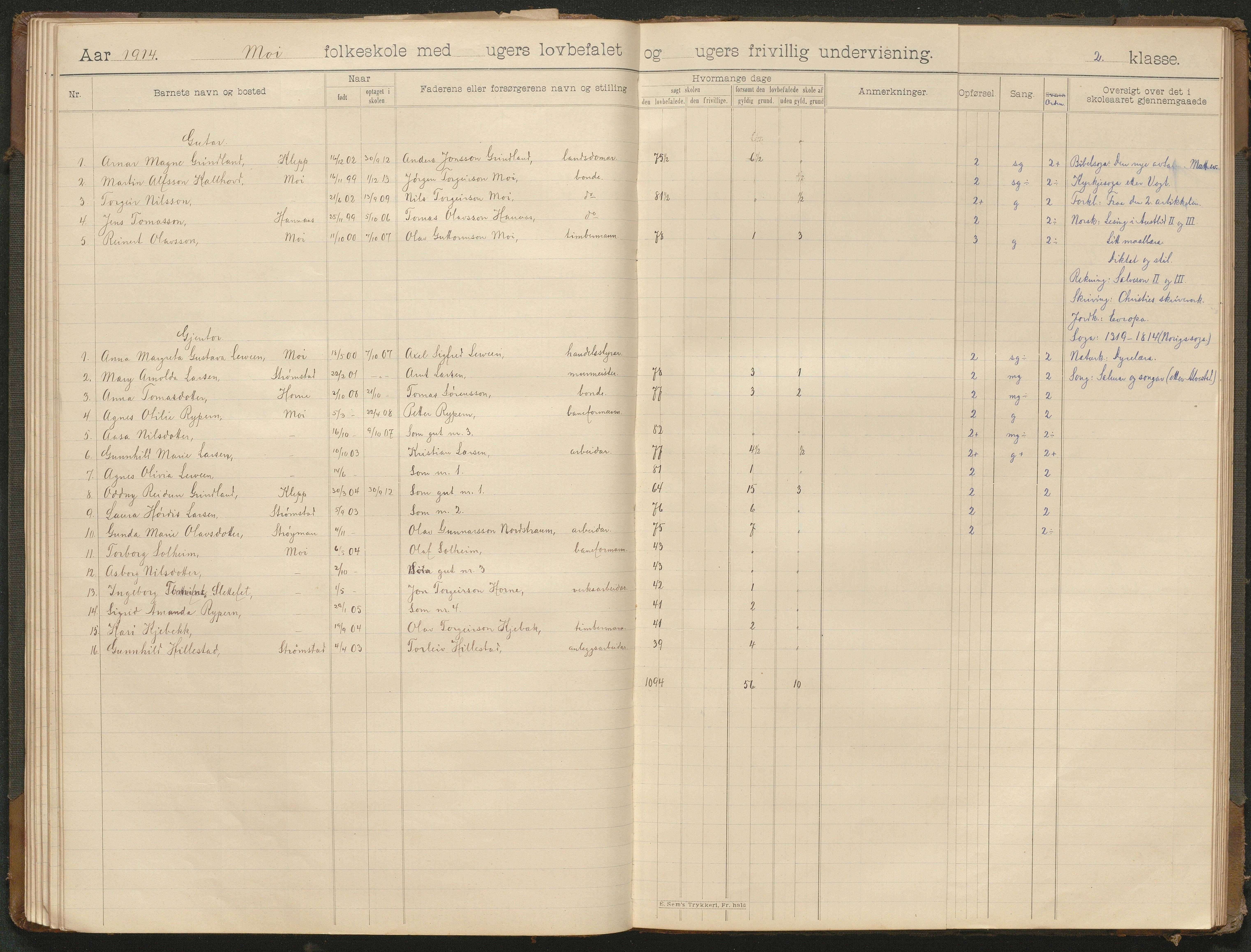 Hornnes kommune, Moi, Moseid, Kjetså skolekretser, AAKS/KA0936-550e/F1/L0001: Skoleprotokoll. Moi, Moseid, 1901-1927