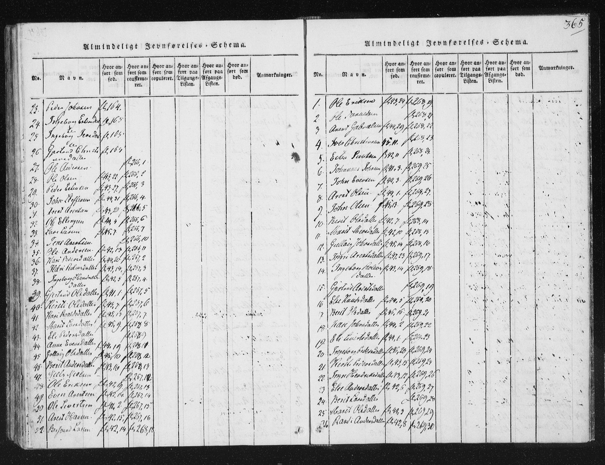 Ministerialprotokoller, klokkerbøker og fødselsregistre - Sør-Trøndelag, AV/SAT-A-1456/687/L0996: Ministerialbok nr. 687A04, 1816-1842, s. 365