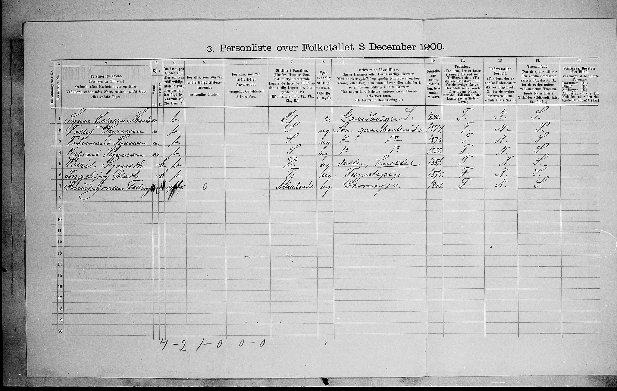 SAH, Folketelling 1900 for 0542 Nord-Aurdal herred, 1900, s. 1176