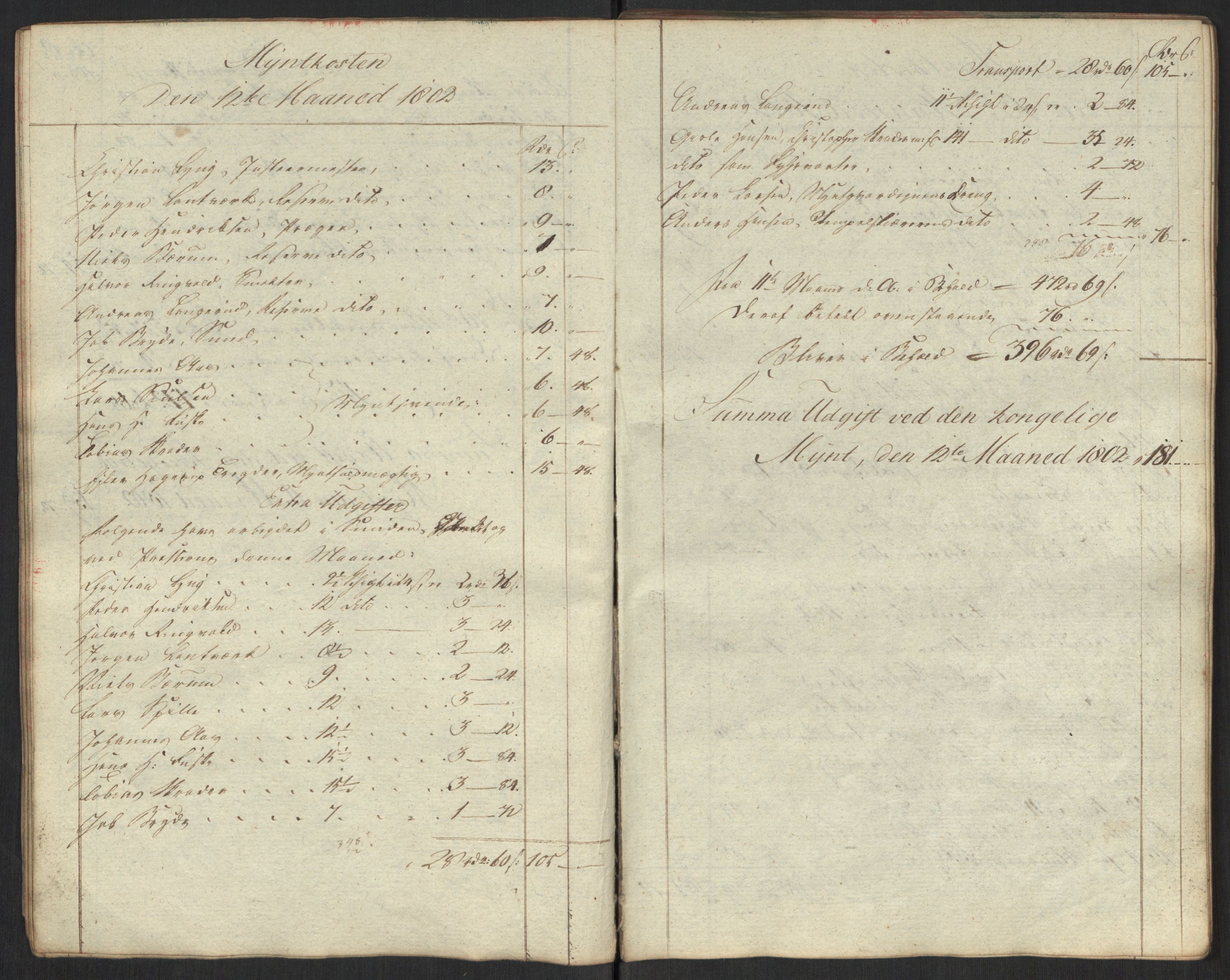 Rentekammeret inntil 1814, Realistisk ordnet avdeling, AV/RA-EA-4070/Oa/L0010: [Y8]: Regninger for Kongsbergs mynt., 1760-1805, s. 630