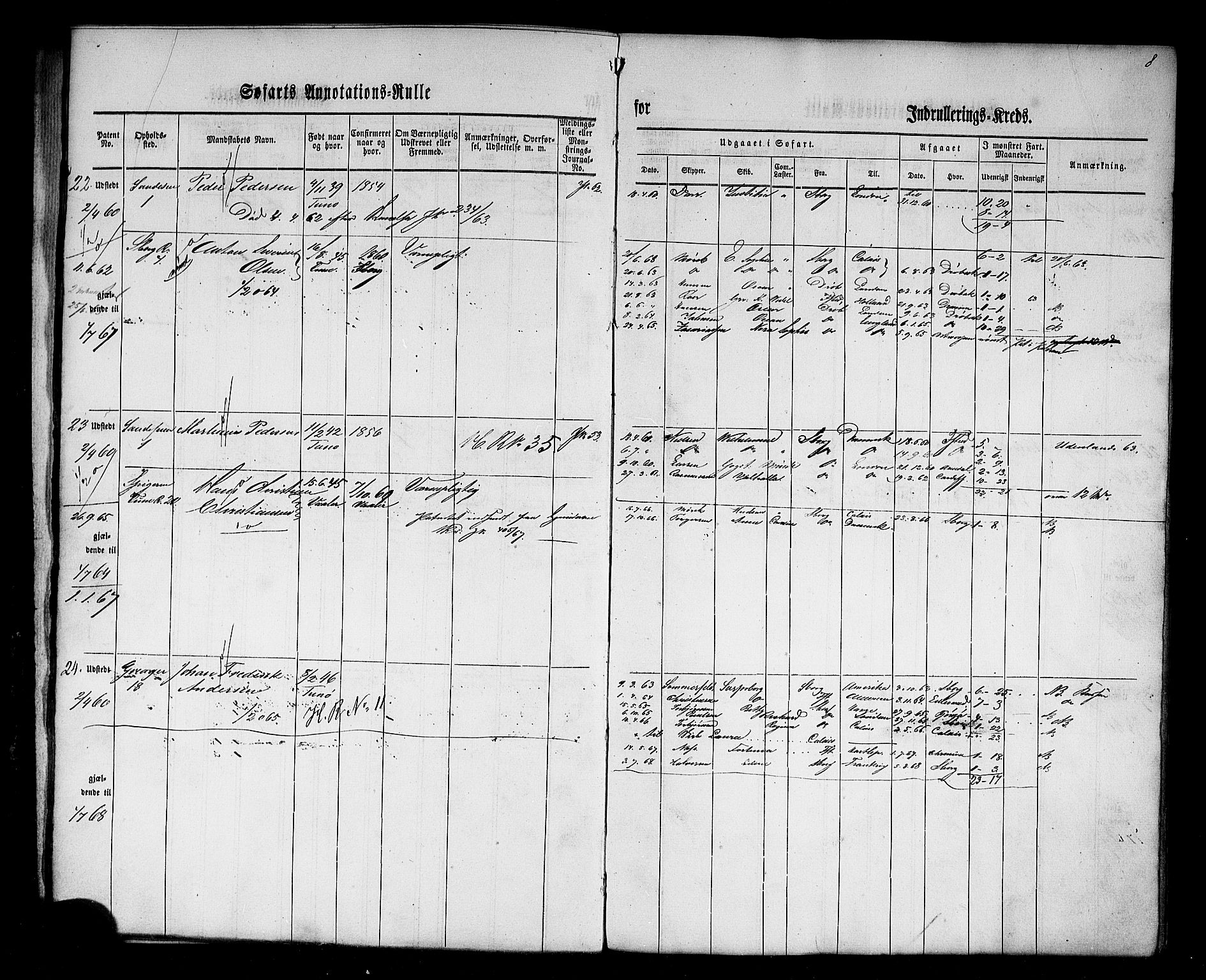 Sarpsborg mønstringskontor, AV/SAO-A-10569c/F/Fc/Fca/L0001: Annotasjonsrulle, 1860-1868, s. 10