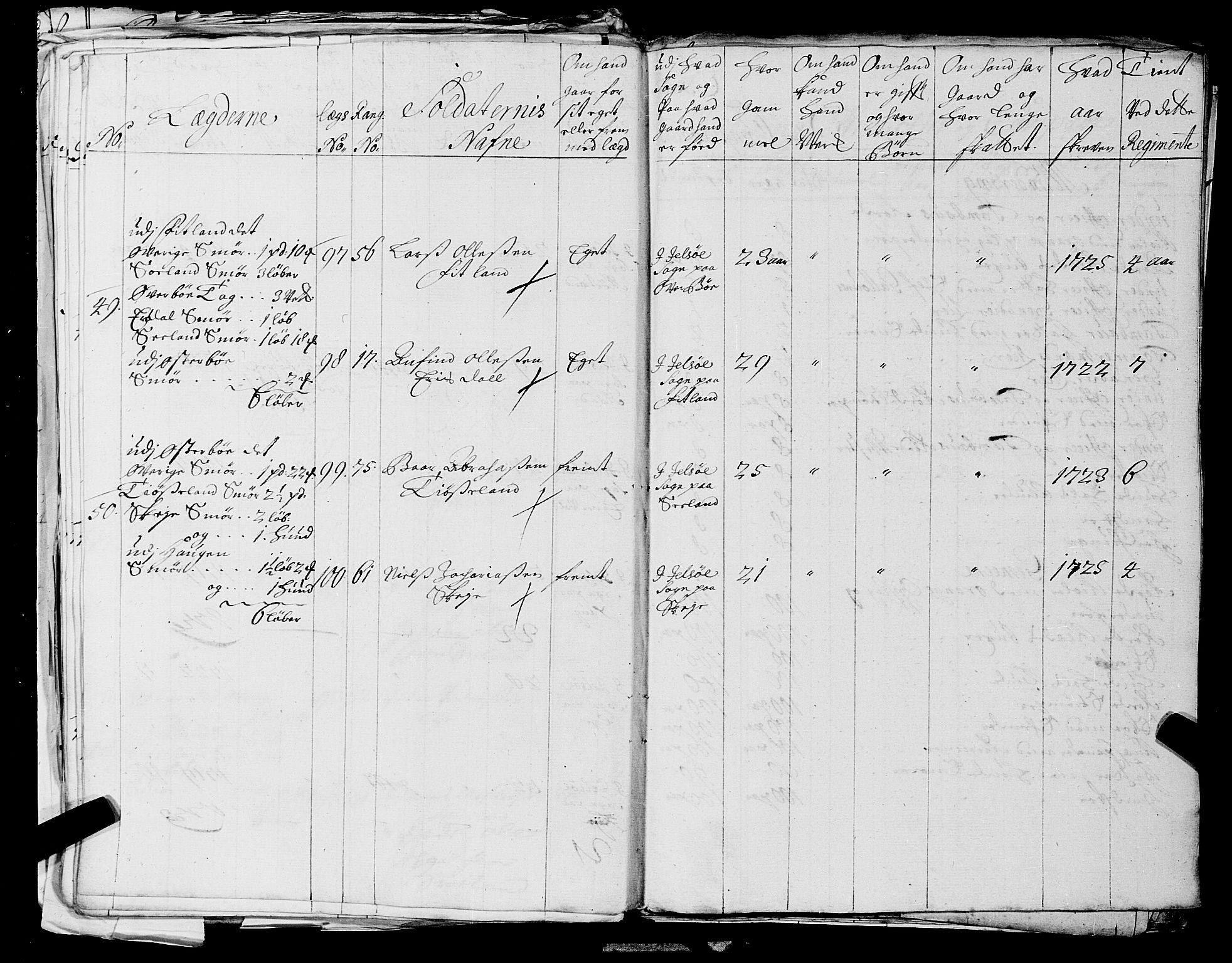 Fylkesmannen i Rogaland, AV/SAST-A-101928/99/3/325/325CA, 1655-1832, s. 2603