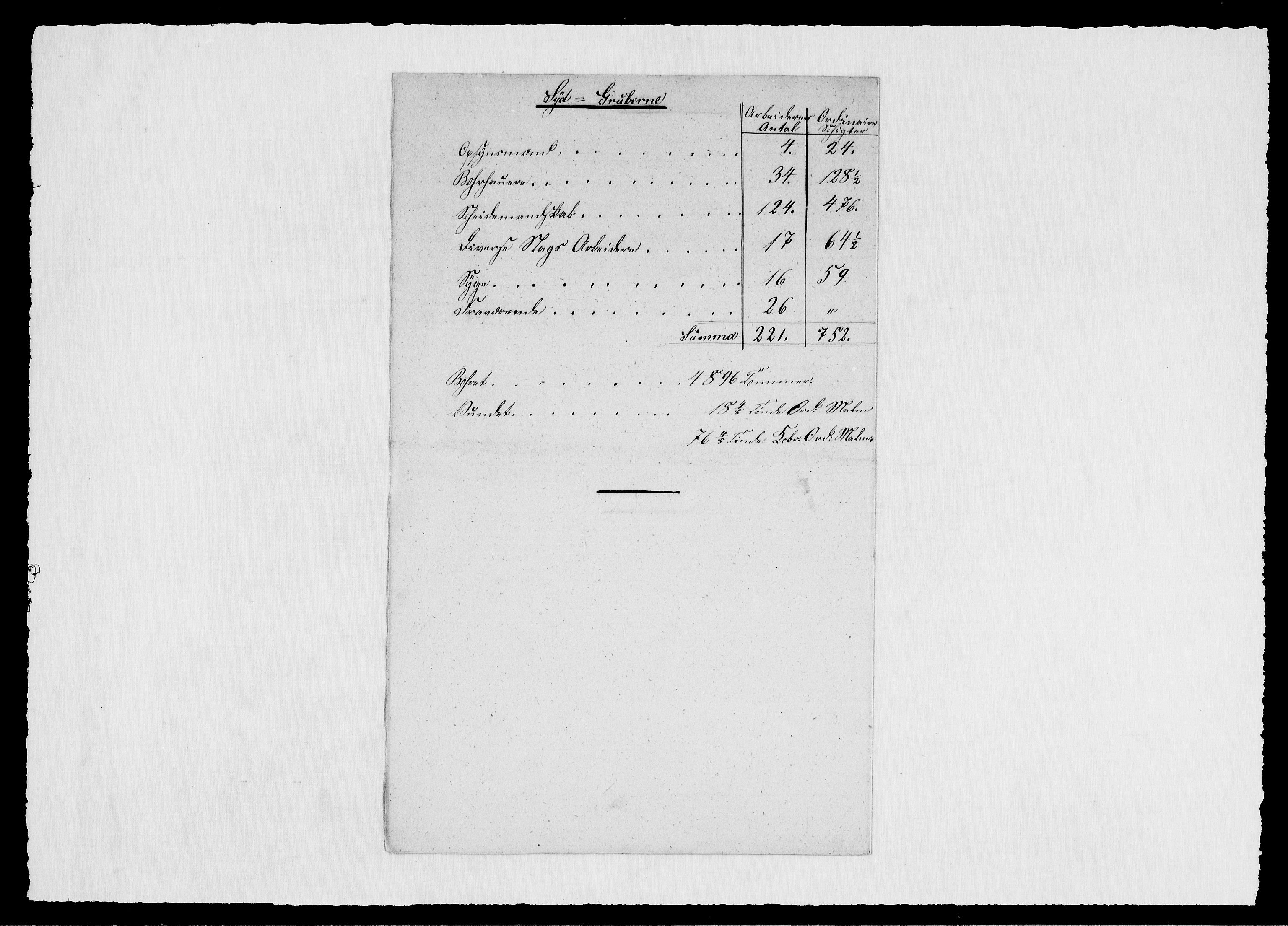 Modums Blaafarveværk, AV/RA-PA-0157/G/Ge/L0355/0001: -- / Berigt for Skuteruds Cobolt Gruber, med oppgaver over antall arbeidere og produksjon, 1839-1848, s. 7