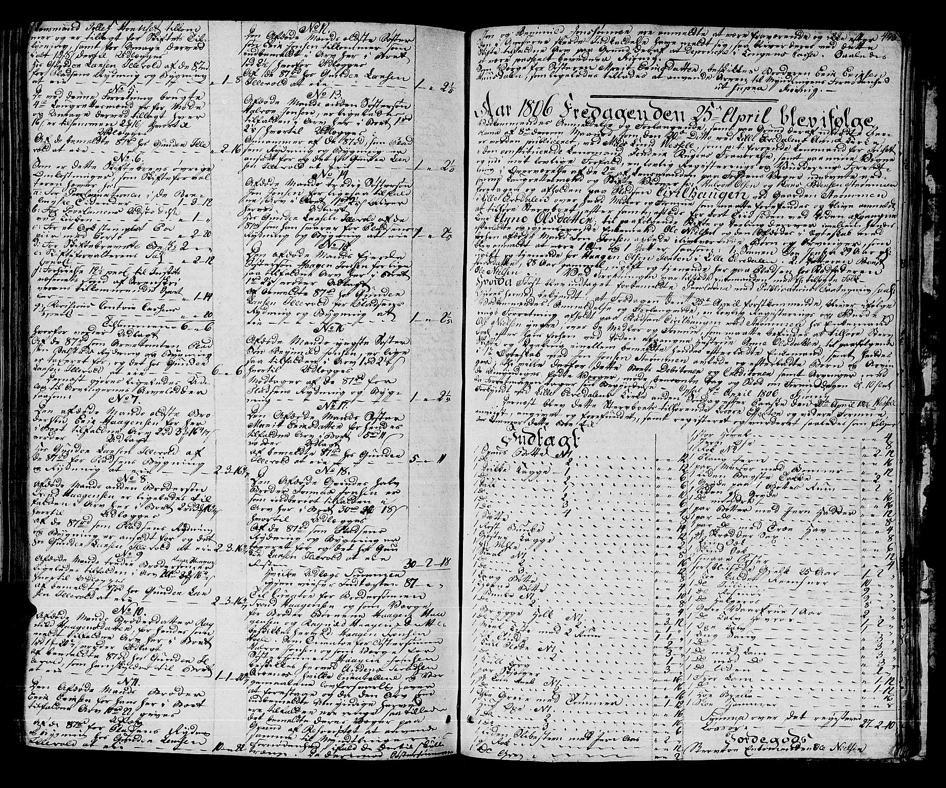 Østerdalen sorenskriveri, AV/SAH-TING-032/J/Ja/L0009: Skifteprotokoll, 1803-1806, s. 452b-453a