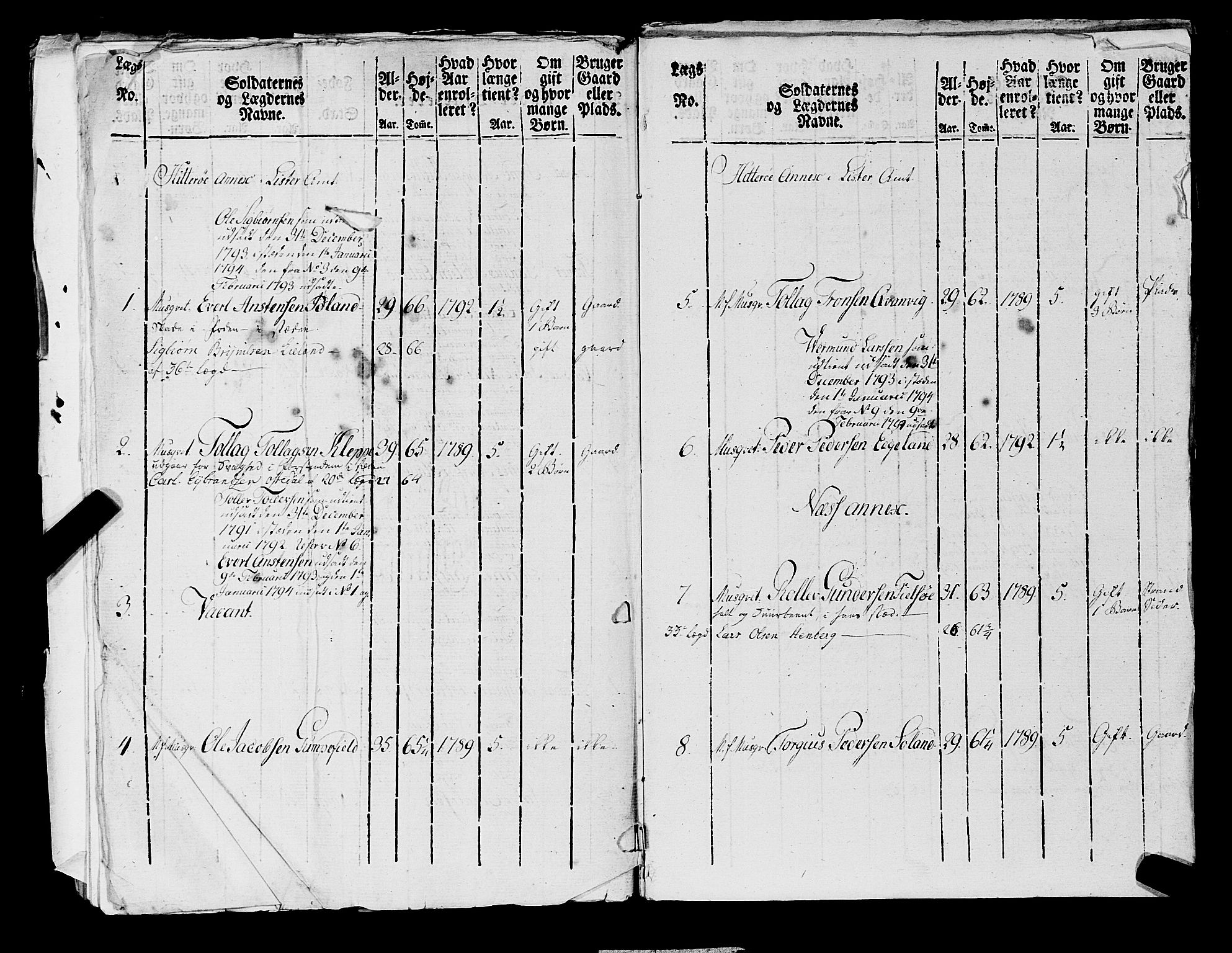 Fylkesmannen i Rogaland, AV/SAST-A-101928/99/3/325/325CA, 1655-1832, s. 7033