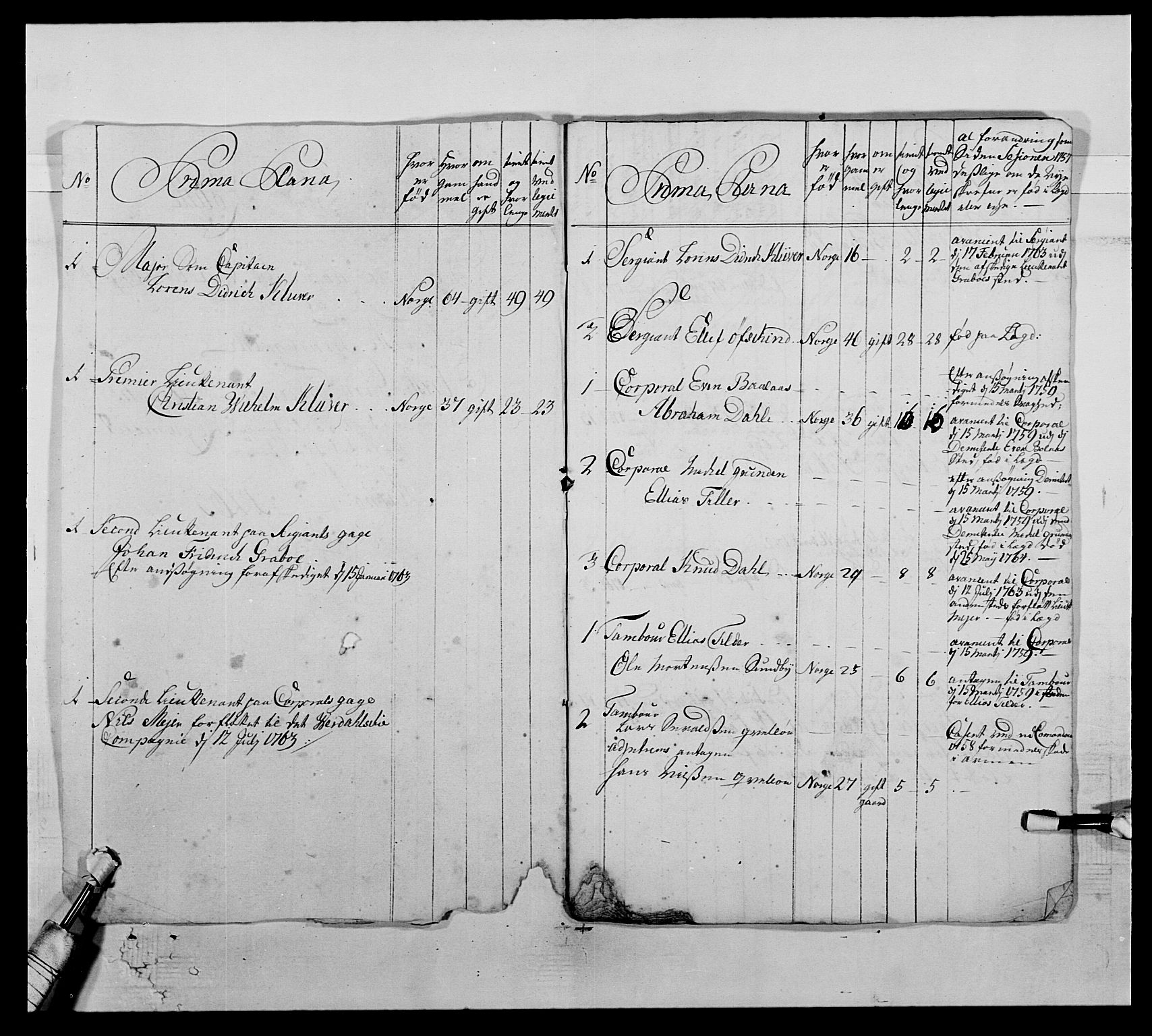 Kommanderende general (KG I) med Det norske krigsdirektorium, AV/RA-EA-5419/E/Ea/L0510: 1. Trondheimske regiment, 1756-1765, s. 543