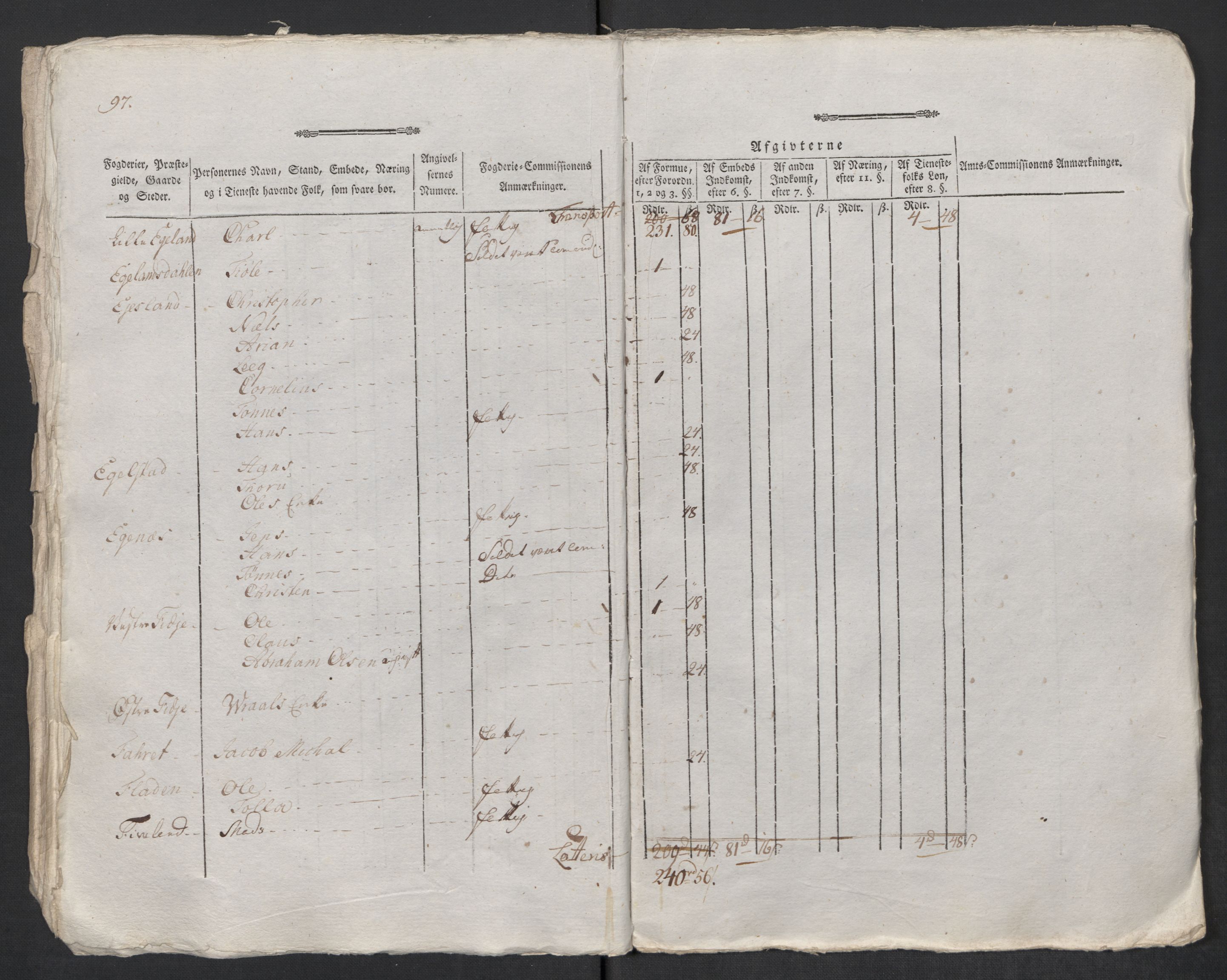 Rentekammeret inntil 1814, Reviderte regnskaper, Mindre regnskaper, AV/RA-EA-4068/Rf/Rfe/L0022: Lista fogderi, Lyse kloster, 1789, s. 14