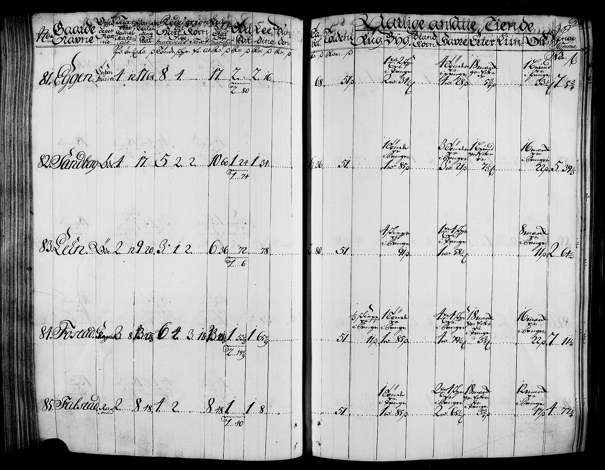 Rentekammeret inntil 1814, Realistisk ordnet avdeling, RA/EA-4070/N/Nb/Nbf/L0165: Stjørdal og Verdal matrikkelprotokoll, 1723, s. 72