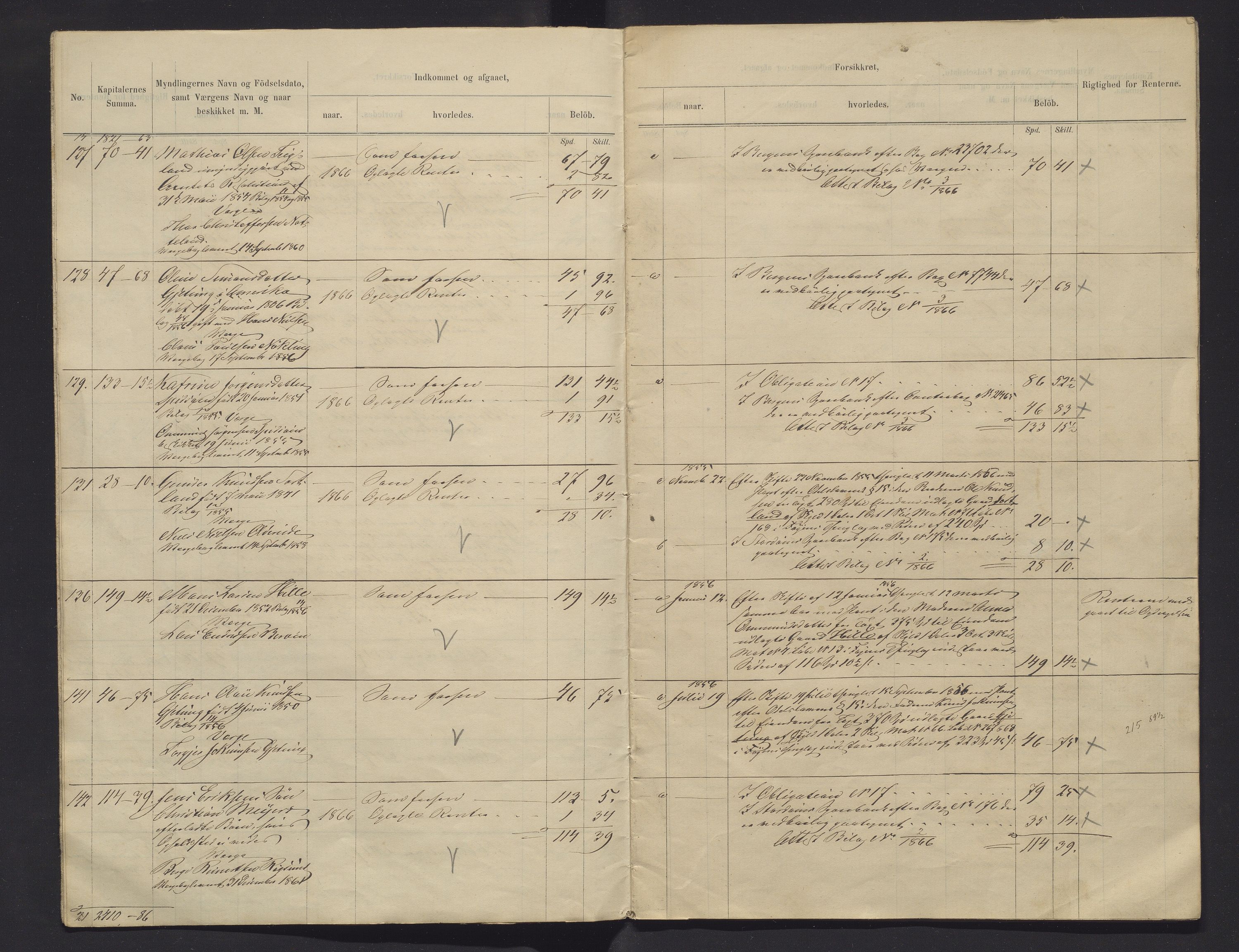 Finnaas kommune. Overformynderiet, IKAH/1218a-812/R/Ra/Raa/L0001/0005: Årlege rekneskap m/vedlegg / Årlege rekneskap m/vedlegg, 1866