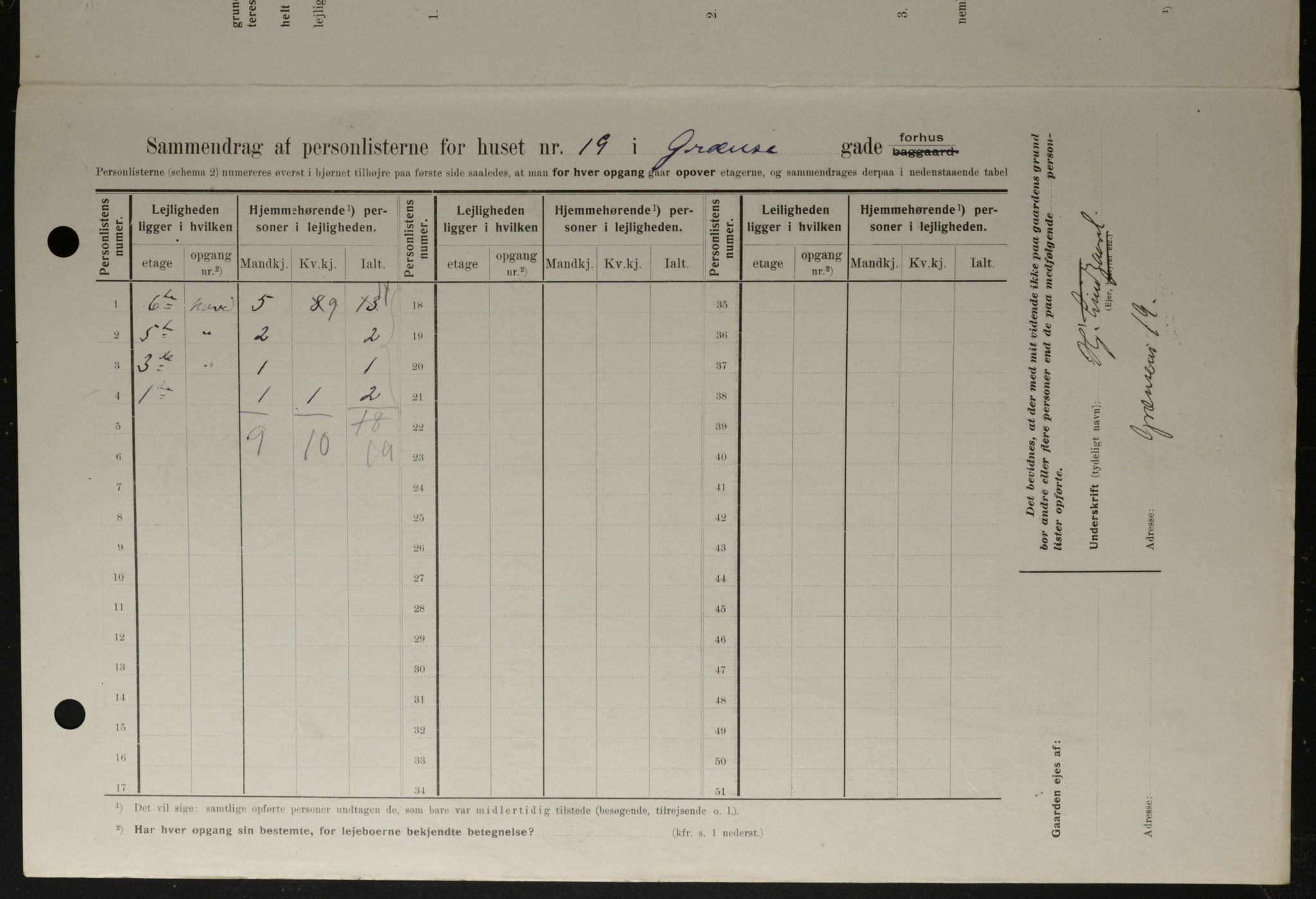 OBA, Kommunal folketelling 1.2.1908 for Kristiania kjøpstad, 1908, s. 26883