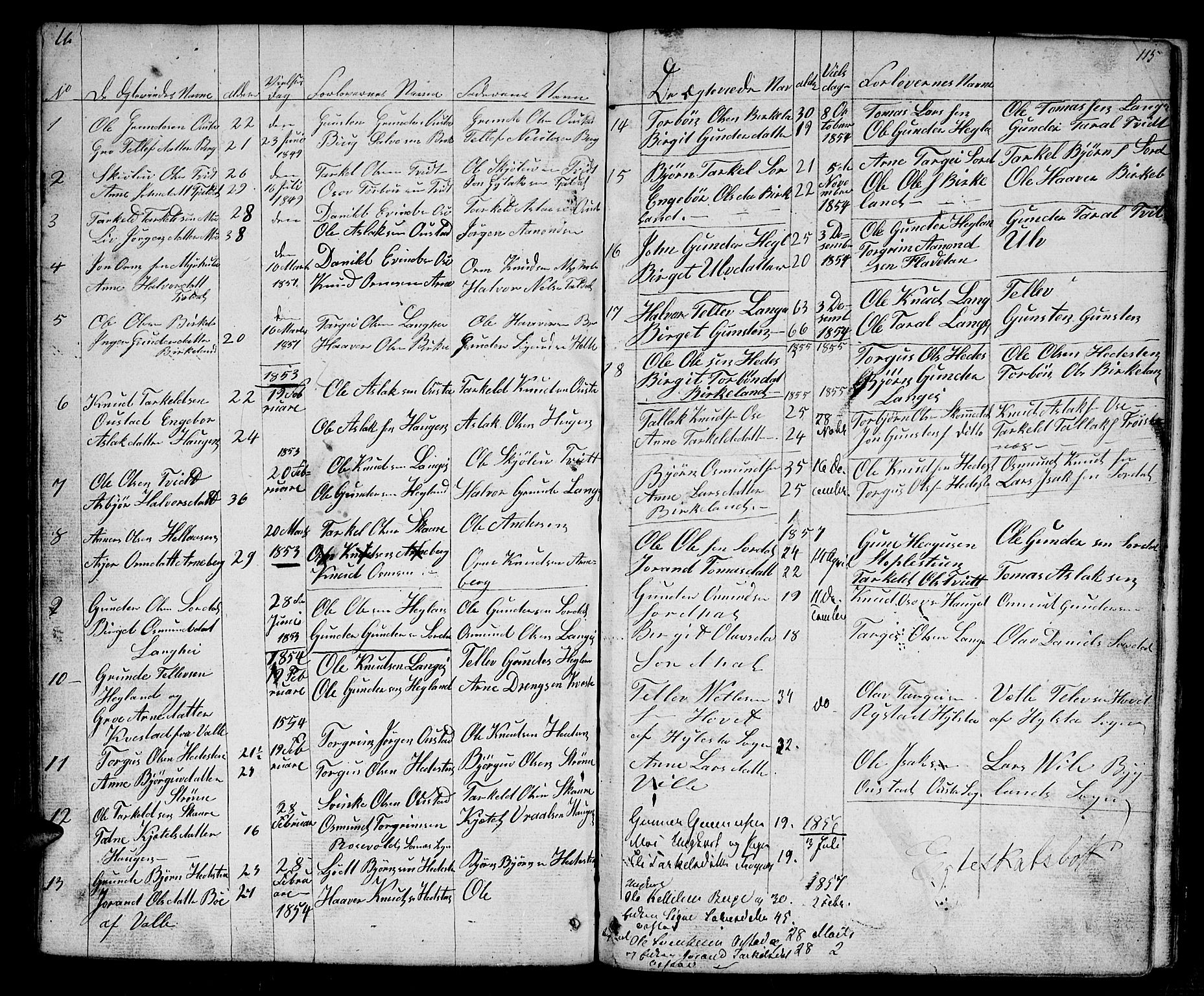 Bygland sokneprestkontor, AV/SAK-1111-0006/F/Fb/Fba/L0001: Klokkerbok nr. B 1, 1848-1886, s. 115
