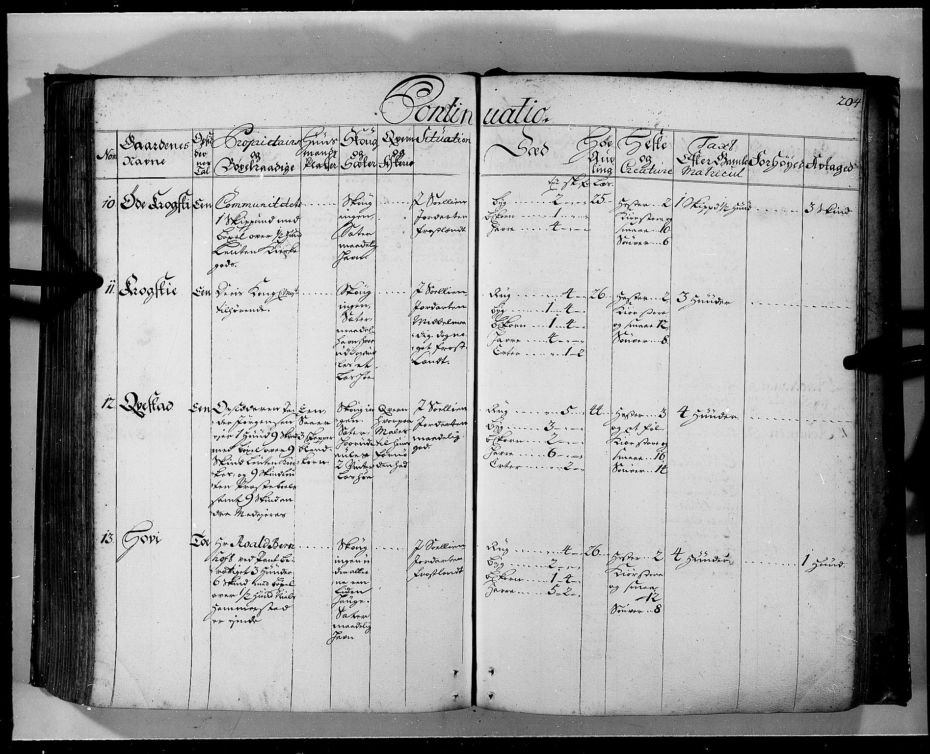 Rentekammeret inntil 1814, Realistisk ordnet avdeling, AV/RA-EA-4070/N/Nb/Nbf/L0103a: Hedmark eksaminasjonsprotokoll, 1723, s. 203b-204a