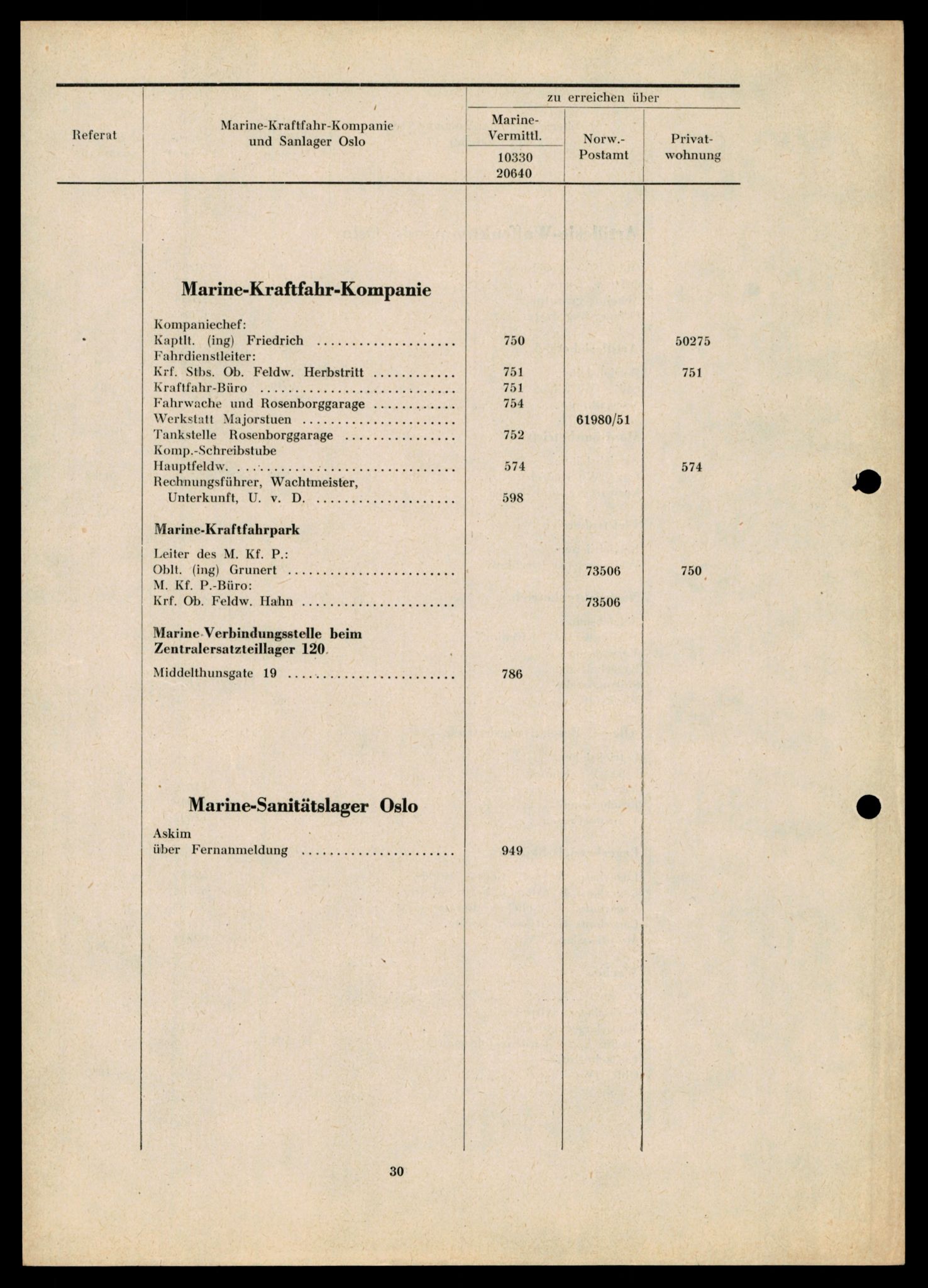 Forsvarets Overkommando. 2 kontor. Arkiv 11.4. Spredte tyske arkivsaker, AV/RA-RAFA-7031/D/Dar/Darb/L0014: Reichskommissariat., 1942-1944, s. 638