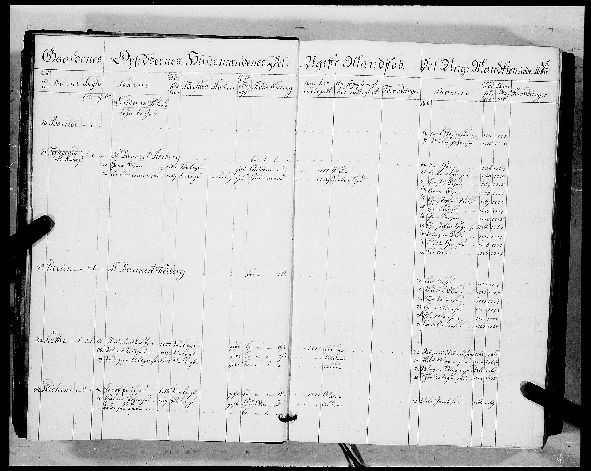 Innrulleringssjefen i Bergen, AV/SAB-A-100050/G/Ga/Gab/L0005: Ekstraruller, 1779
