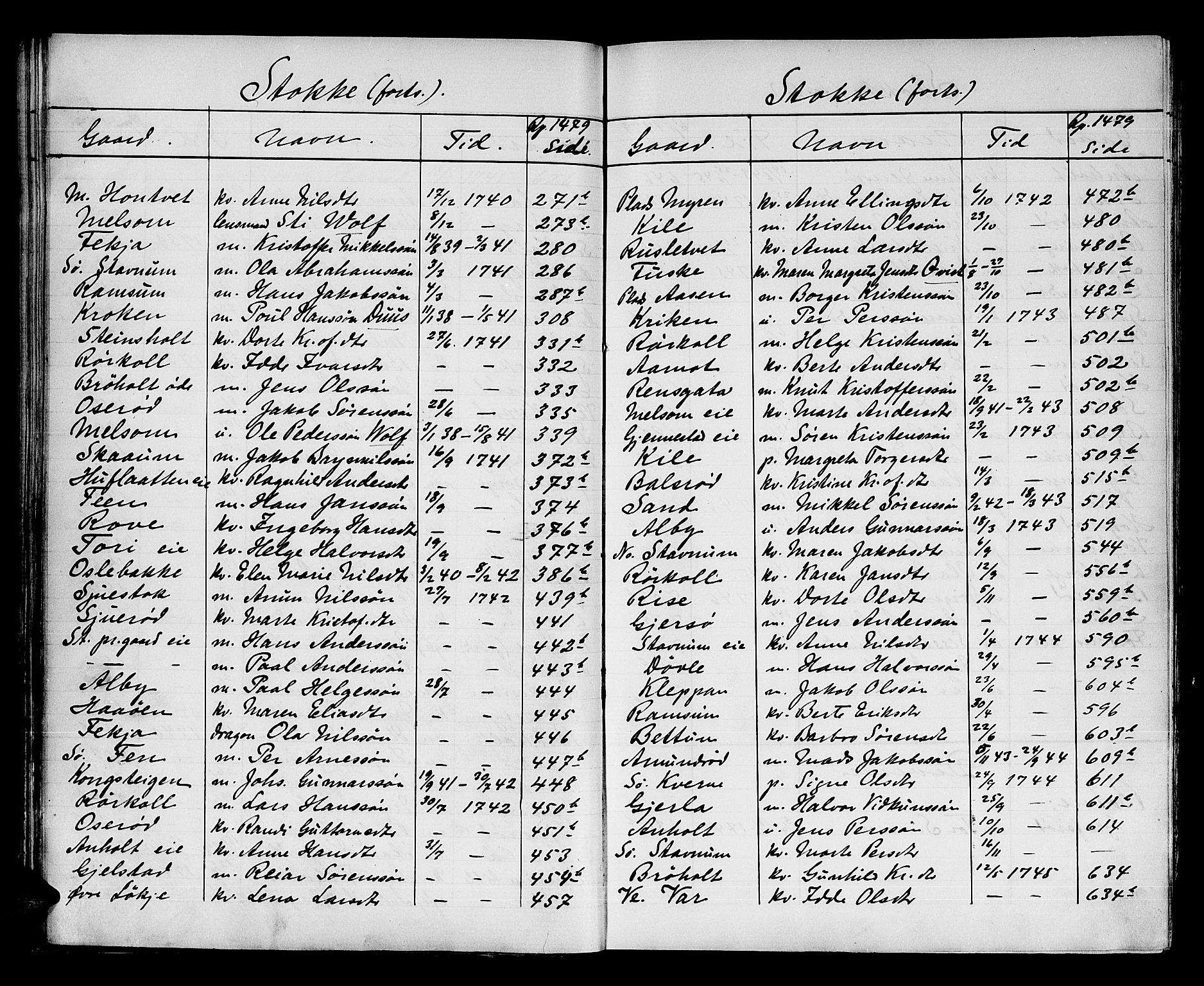 Søndre Jarlsberg sorenskriveri, AV/SAKO-A-129/H/Hb/Hba/L0018: Lorens Bergs register til Hba/L0001-L0013, 1700-1808