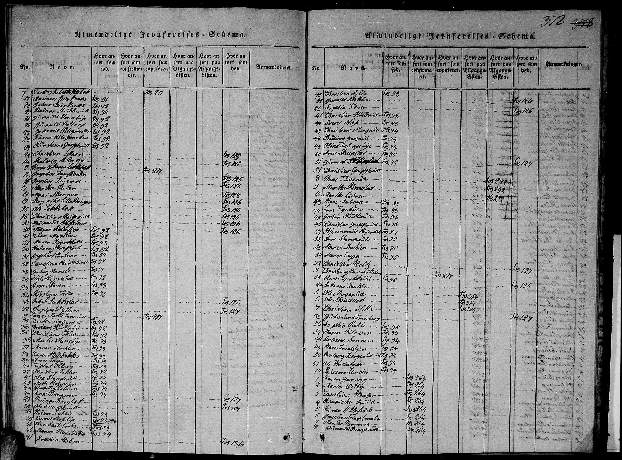 Høland prestekontor Kirkebøker, SAO/A-10346a/G/Ga/L0001: Klokkerbok nr. I 1, 1814-1827, s. 372