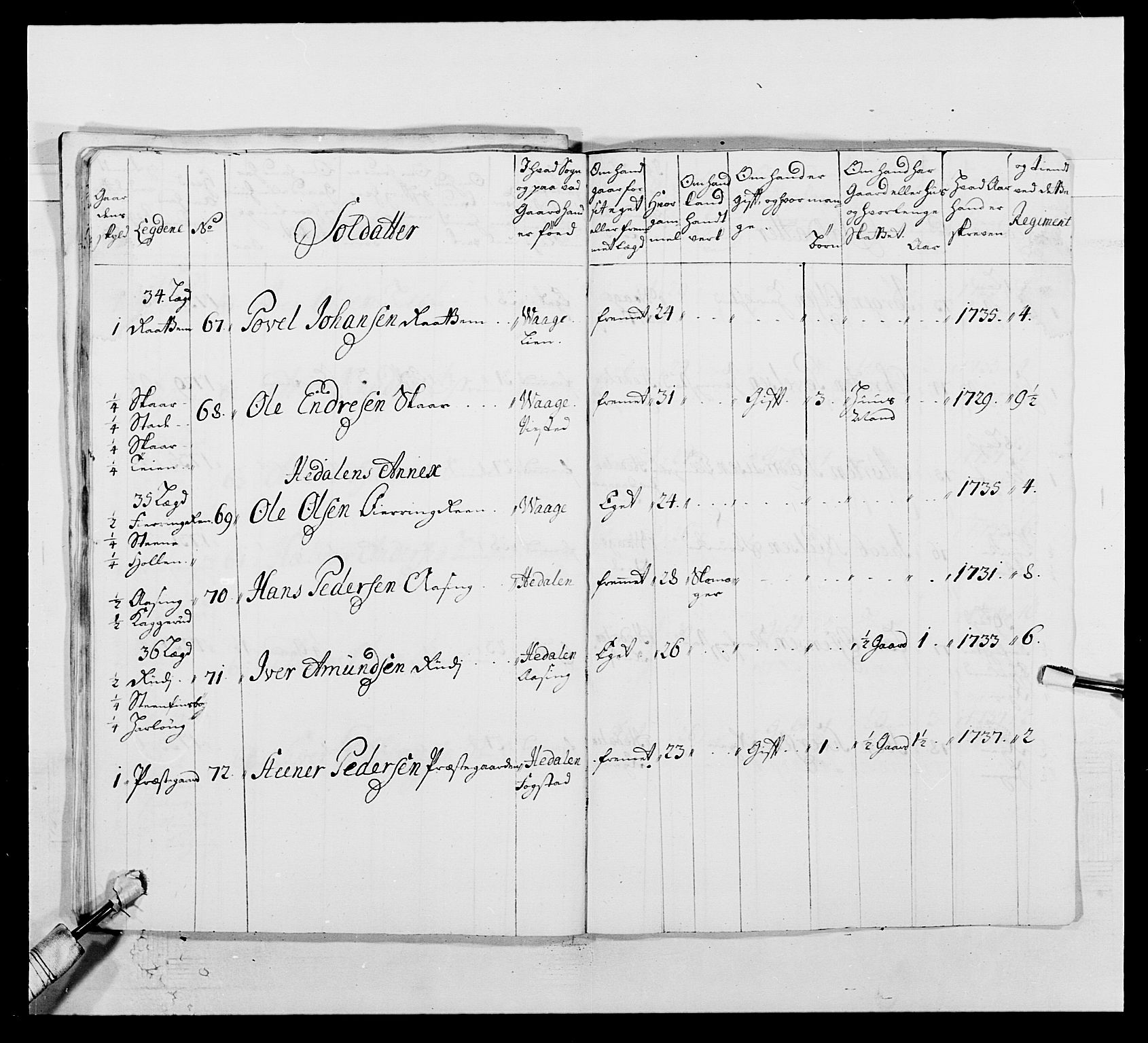 Kommanderende general (KG I) med Det norske krigsdirektorium, AV/RA-EA-5419/E/Ea/L0502: 1. Opplandske regiment, 1720-1743, s. 305