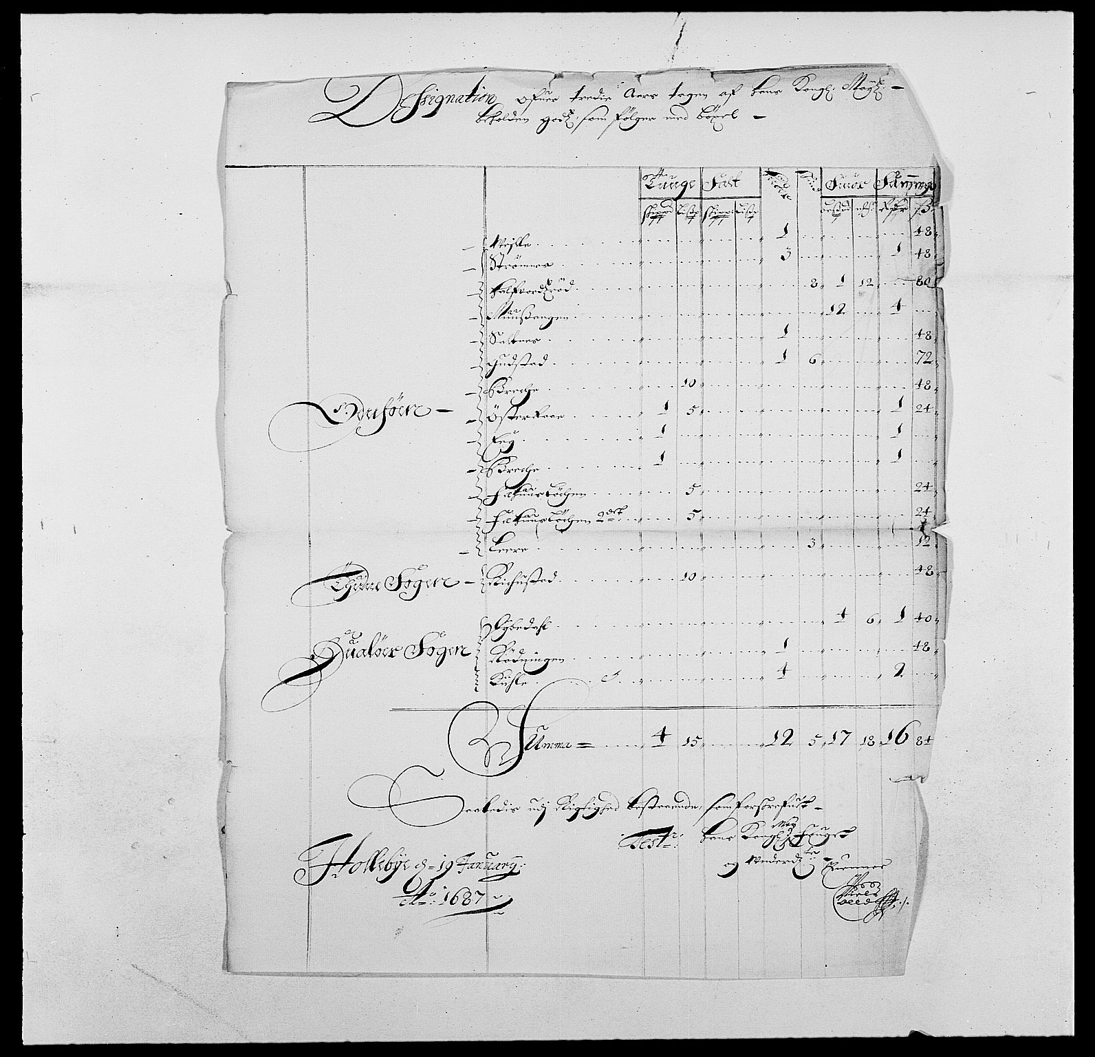 Rentekammeret inntil 1814, Reviderte regnskaper, Fogderegnskap, RA/EA-4092/R03/L0116: Fogderegnskap Onsøy, Tune, Veme og Åbygge fogderi, 1684-1689, s. 252