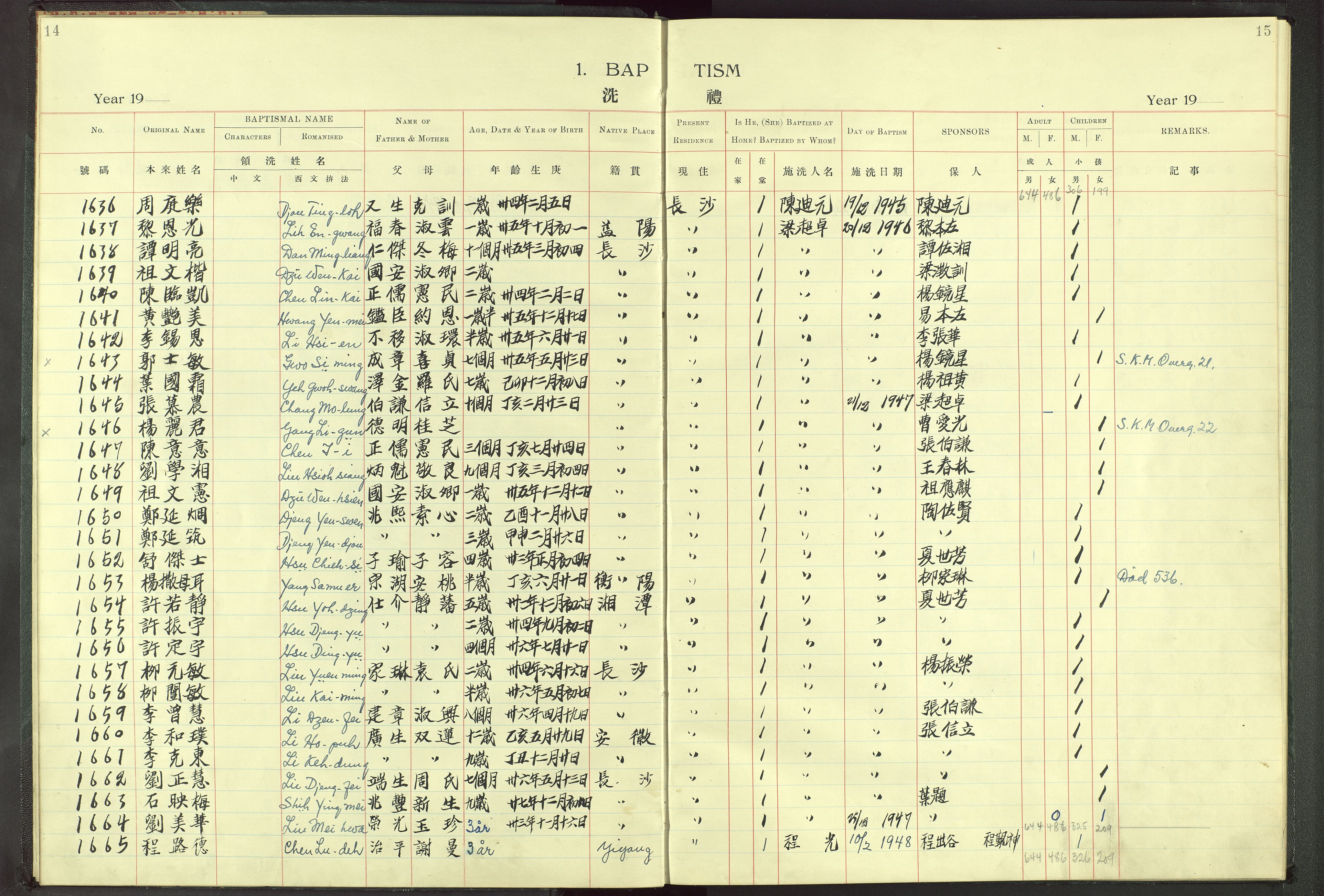 Det Norske Misjonsselskap - utland - Kina (Hunan), VID/MA-A-1065/Dm/L0002: Ministerialbok nr. 47, 1936-1948, s. 14-15