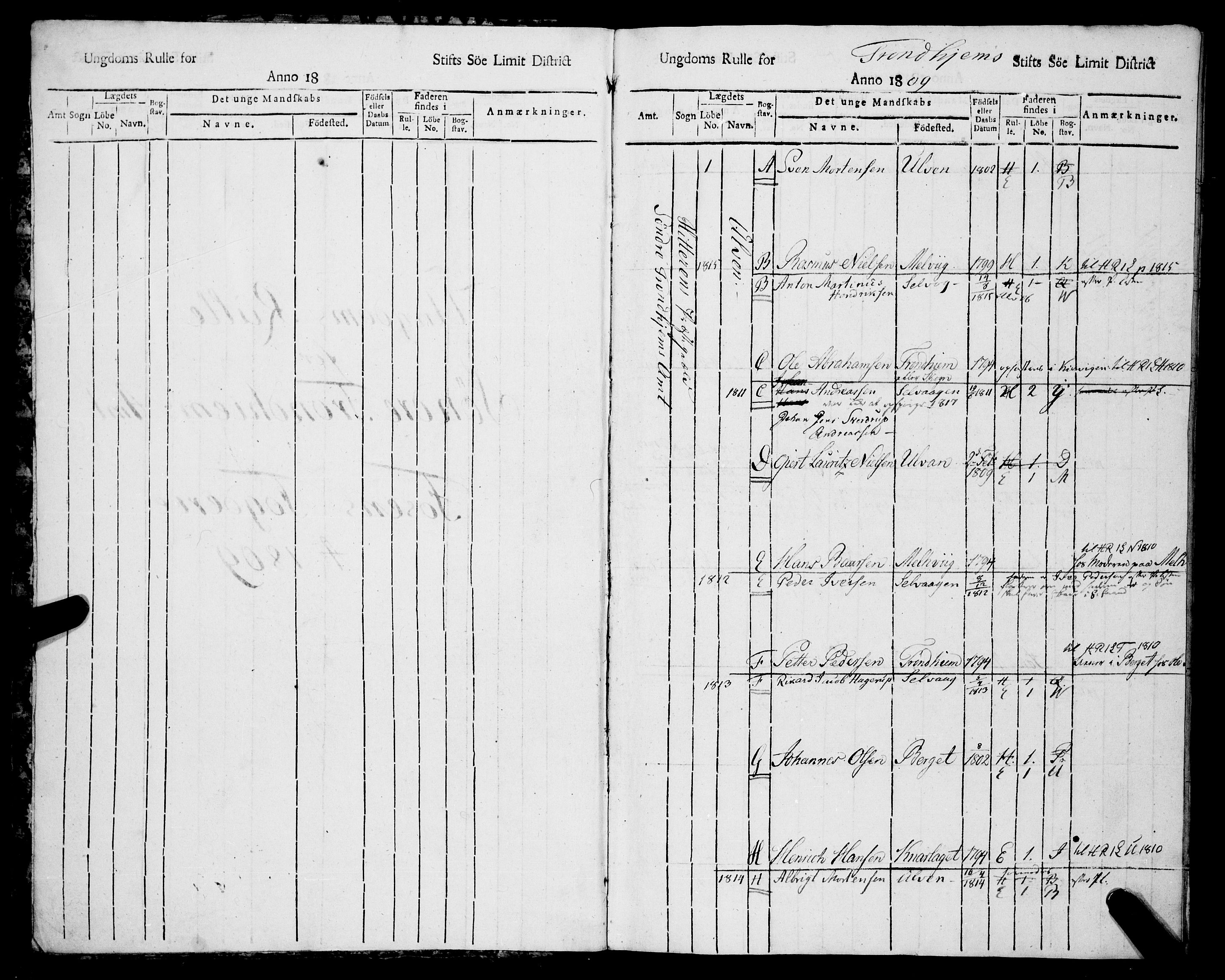 Sjøinnrulleringen - Trondhjemske distrikt, AV/SAT-A-5121/01/L0313/0002: -- / Ungdomsrulle, Fosen fogderi, 1809