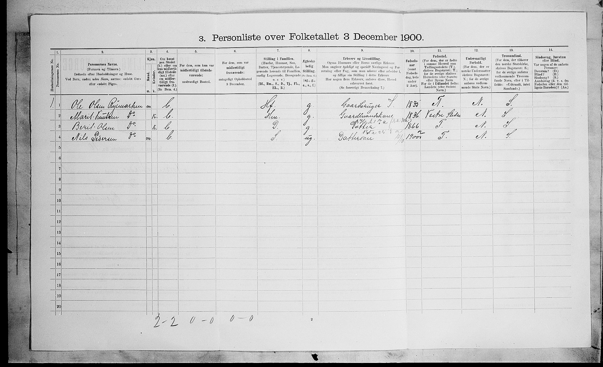 SAH, Folketelling 1900 for 0542 Nord-Aurdal herred, 1900, s. 1333