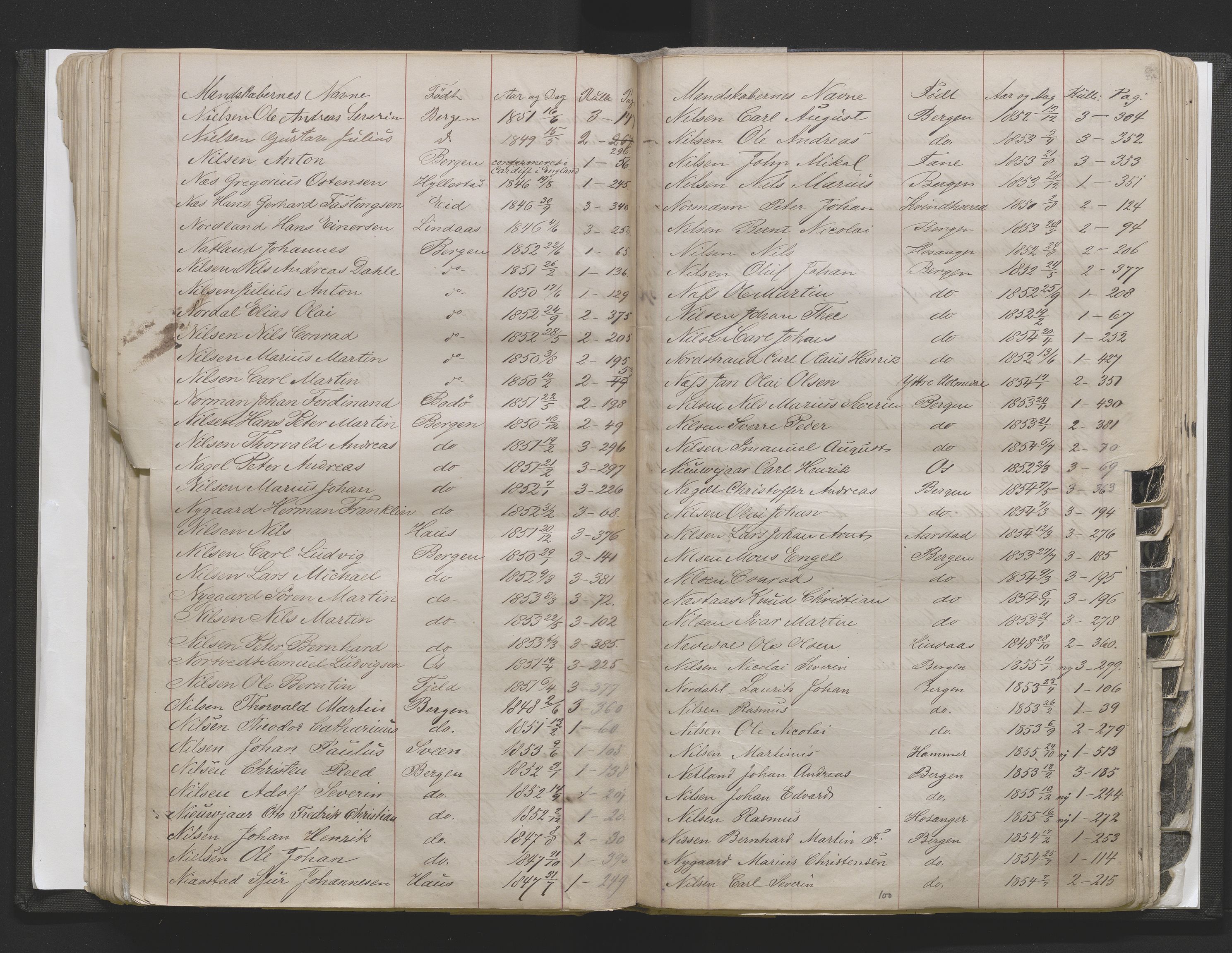 Bergens Krigskommisariat, AV/SAB-A-5103/H/Hj/Hjd/L0002: Register til Mannskapsrulle/militær loddtrekningsliste for Bergen (før nr 280), 1870-1895