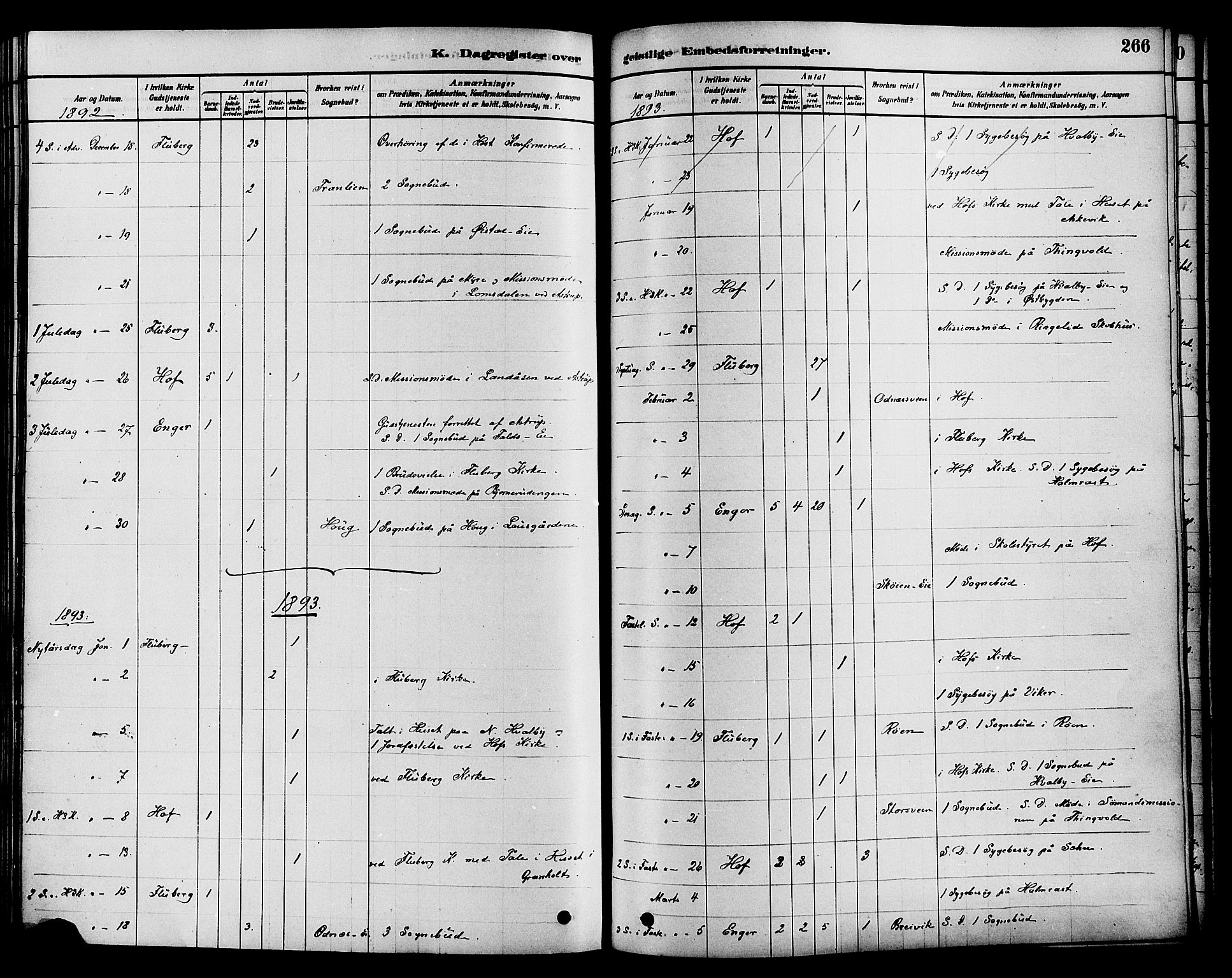 Søndre Land prestekontor, SAH/PREST-122/K/L0002: Ministerialbok nr. 2, 1878-1894, s. 266