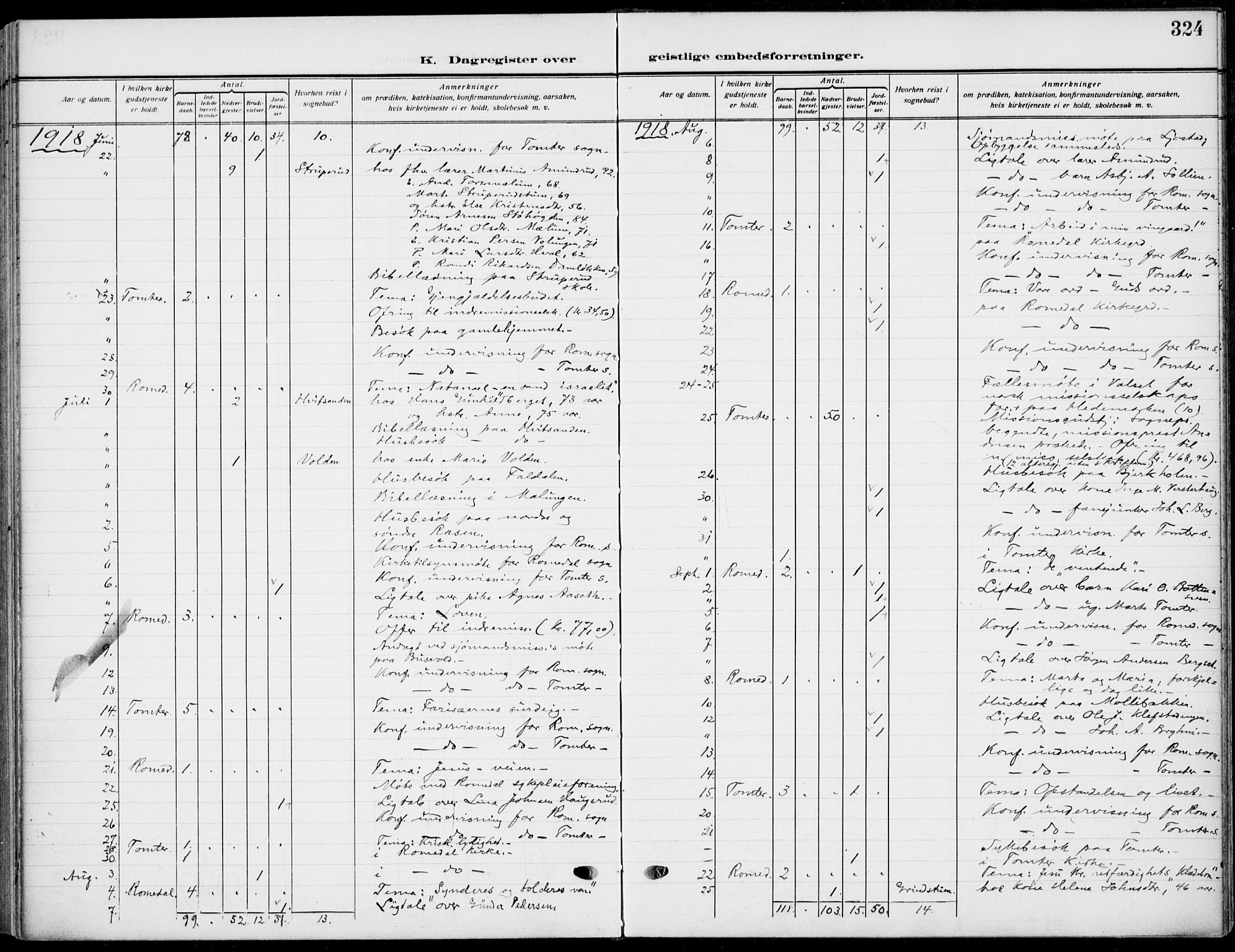 Romedal prestekontor, AV/SAH-PREST-004/K/L0012: Ministerialbok nr. 12, 1913-1935, s. 324